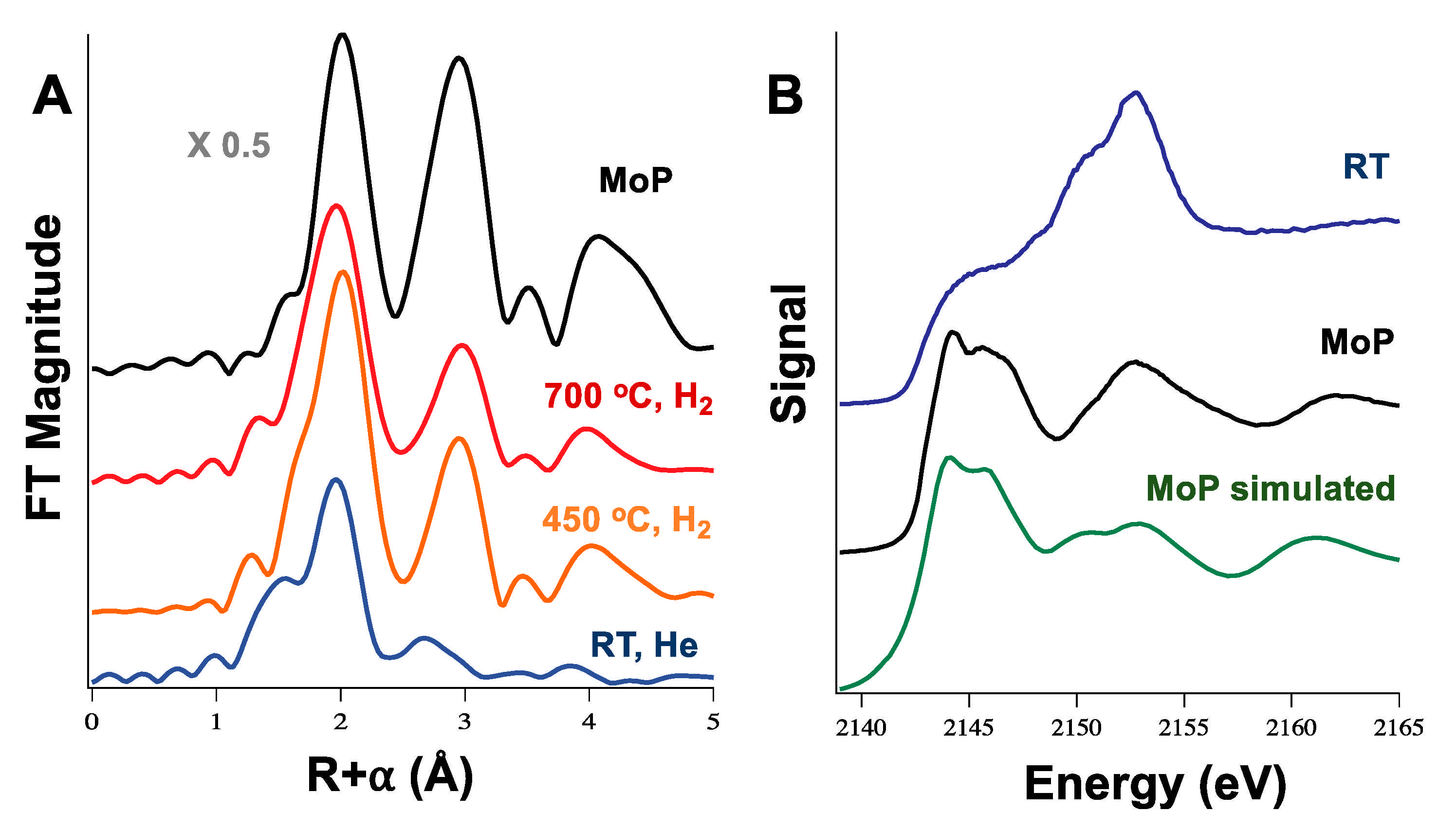 Catalysts 11 00143 g003 Catalysts 11 00143 g003