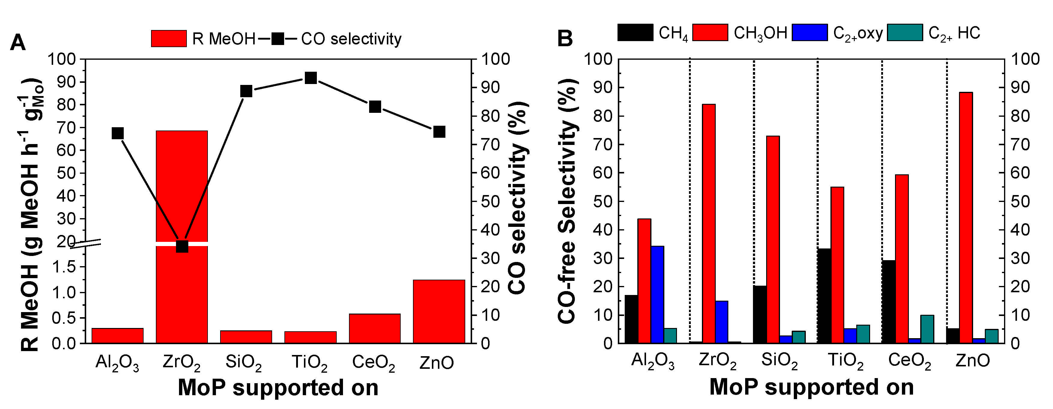 Catalysts 11 00143 g005 Catalysts 11 00143 g005