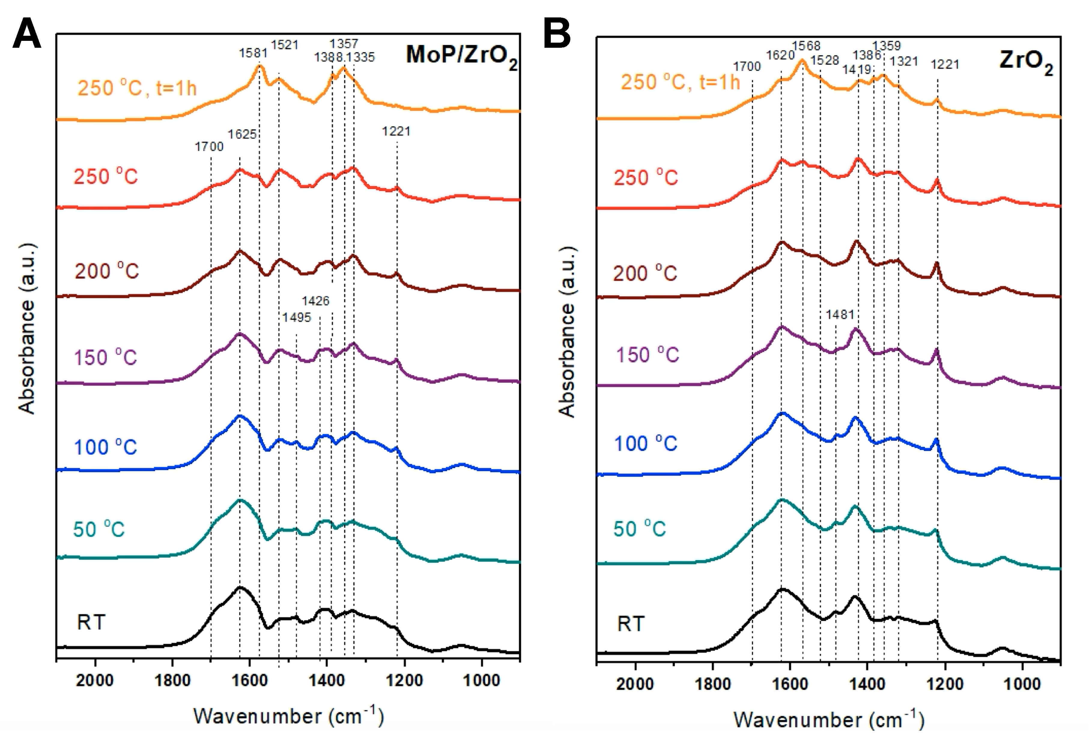 Catalysts 11 00143 g006 Catalysts 11 00143 g006