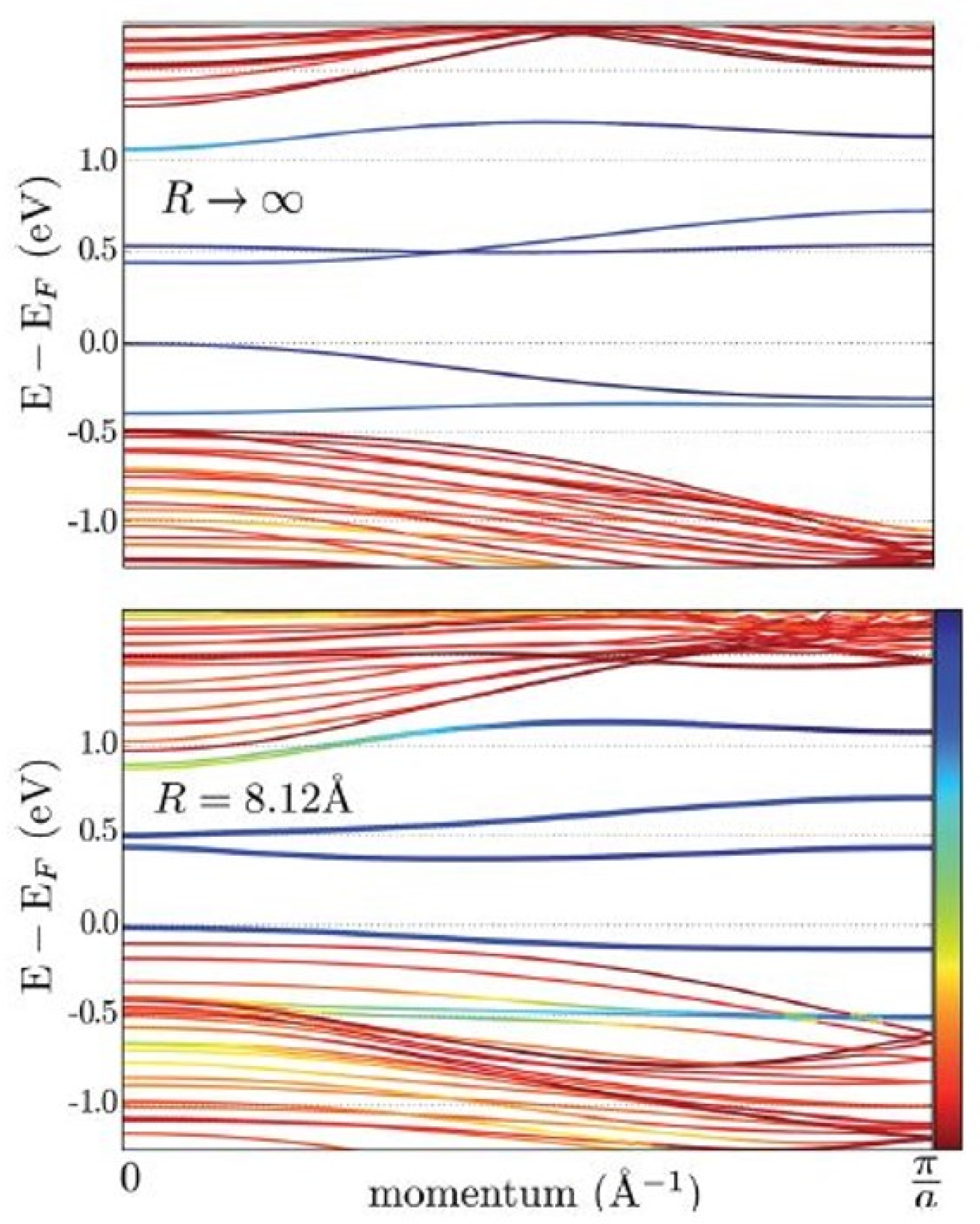 Catalysts 11 00151 g001