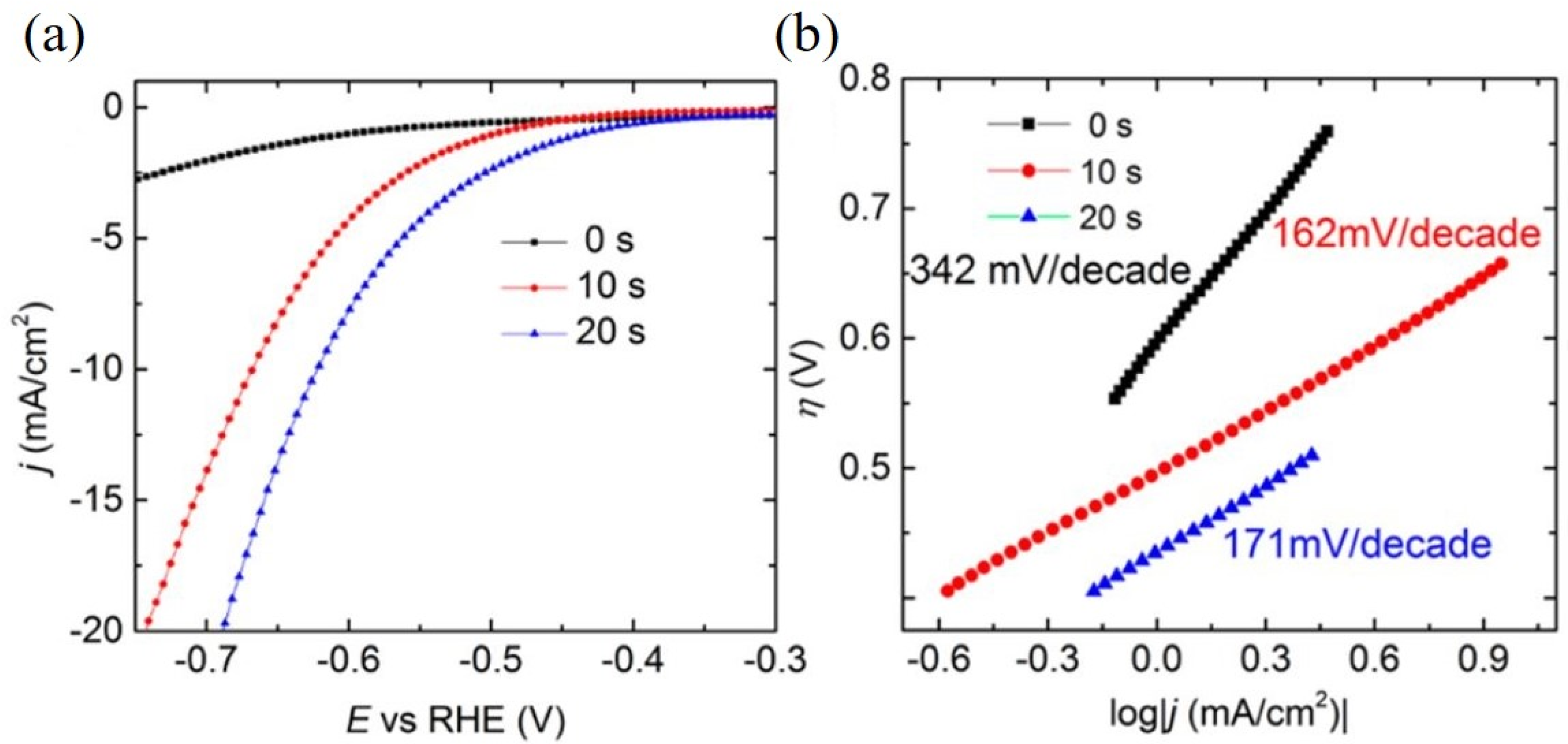 Catalysts 11 00151 g003