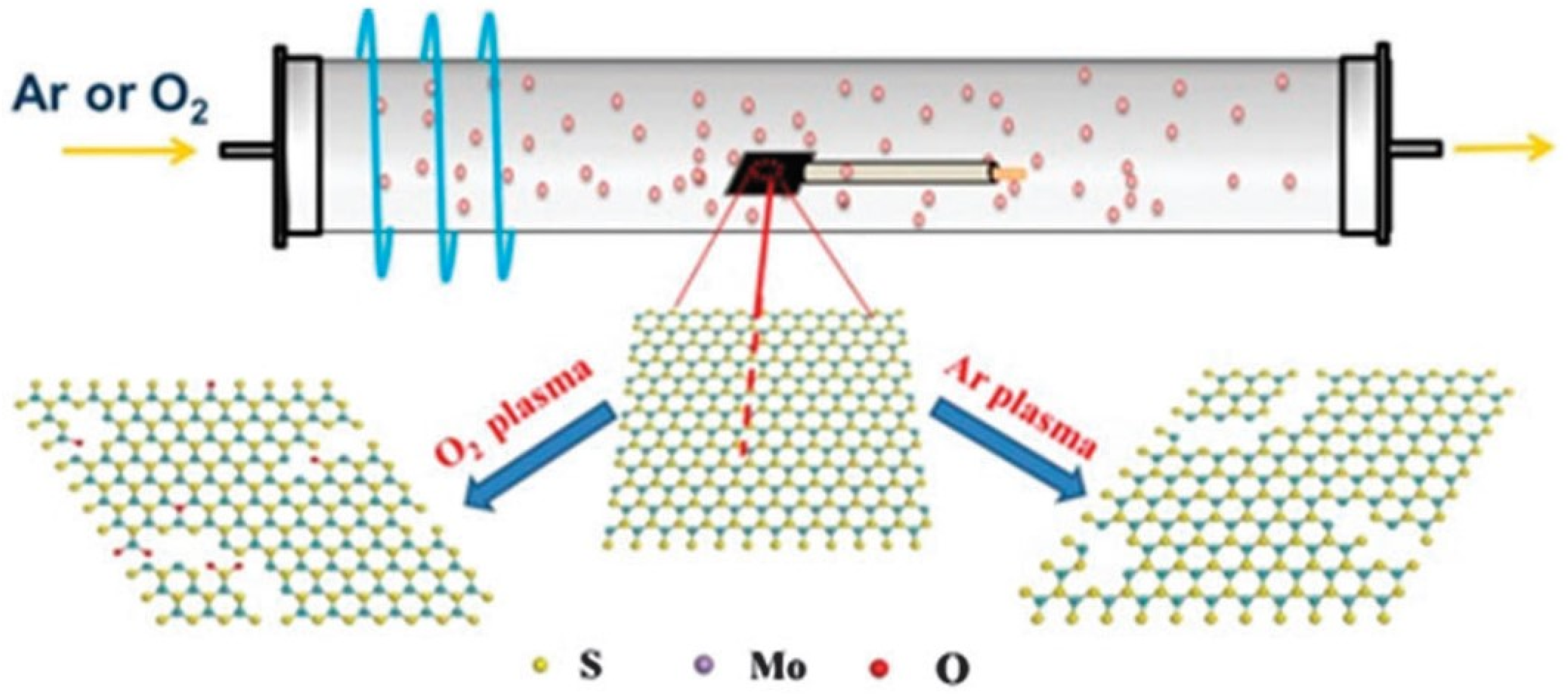 Catalysts 11 00151 g006