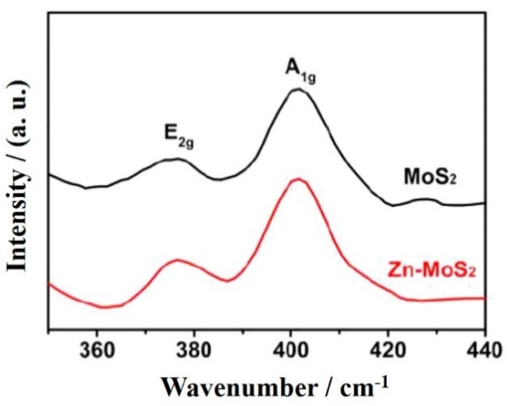 Catalysts 11 00151 g008