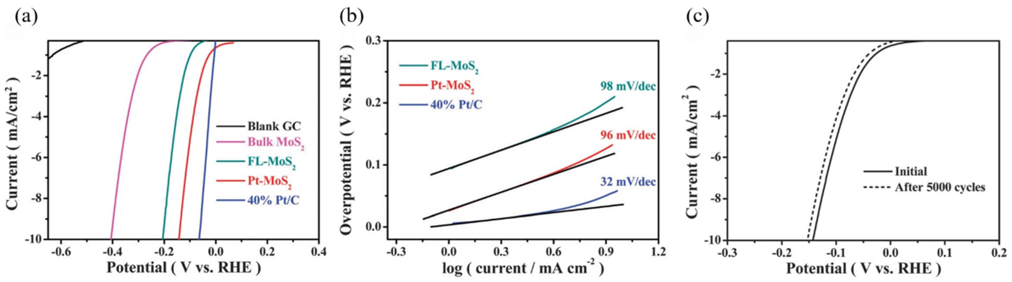 Catalysts 11 00151 g010