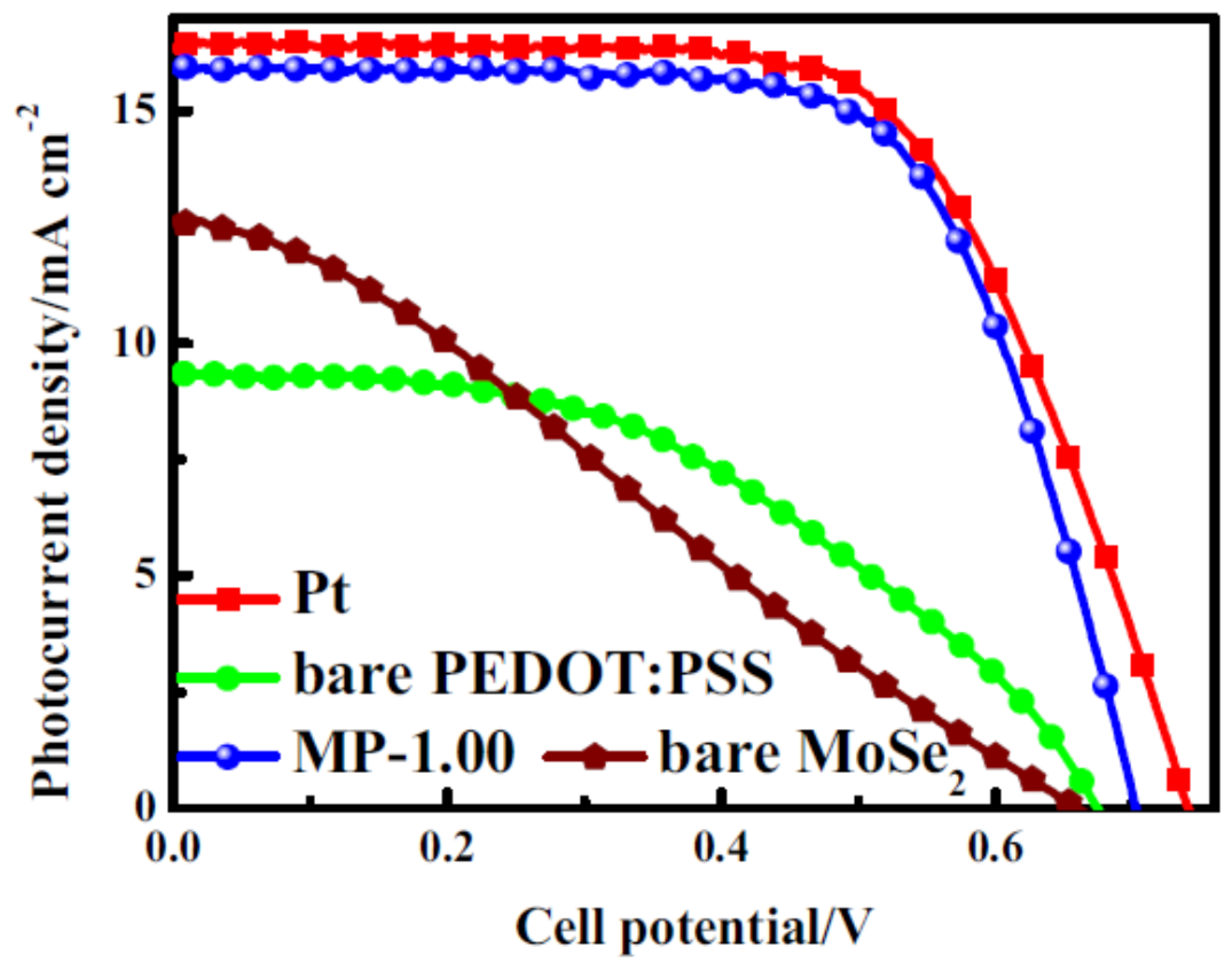 Catalysts 11 00151 g012