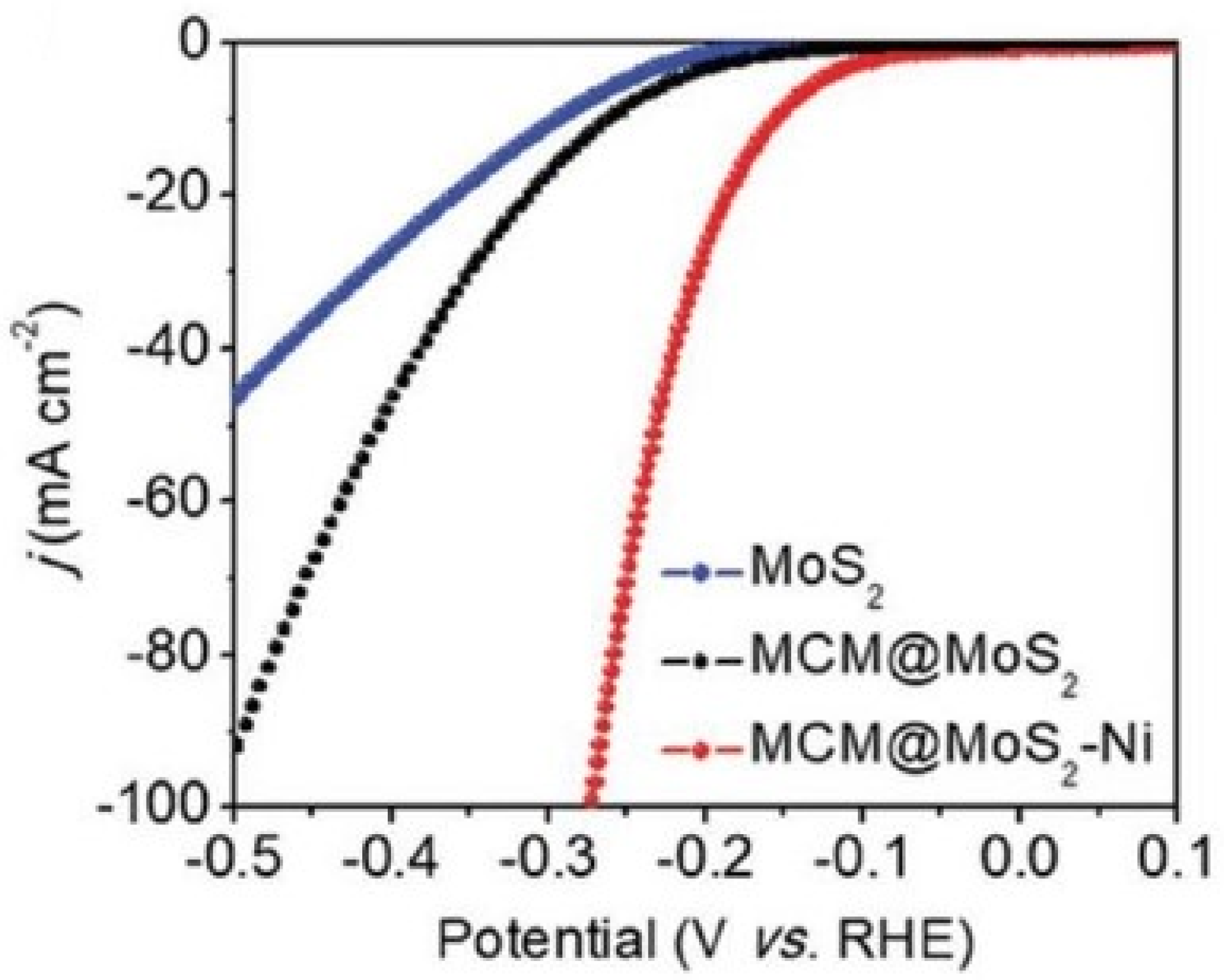 Catalysts 11 00151 g014