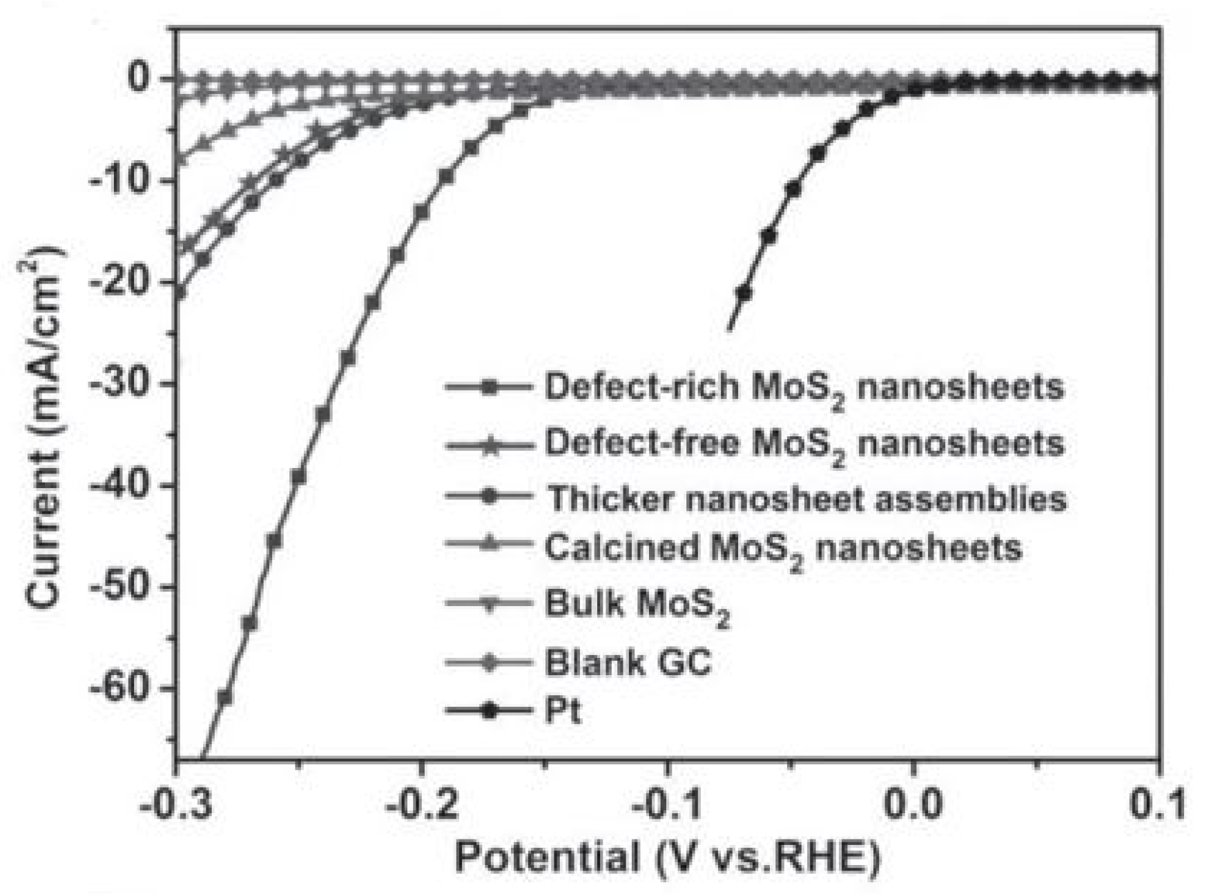 Catalysts 11 00151 g016
