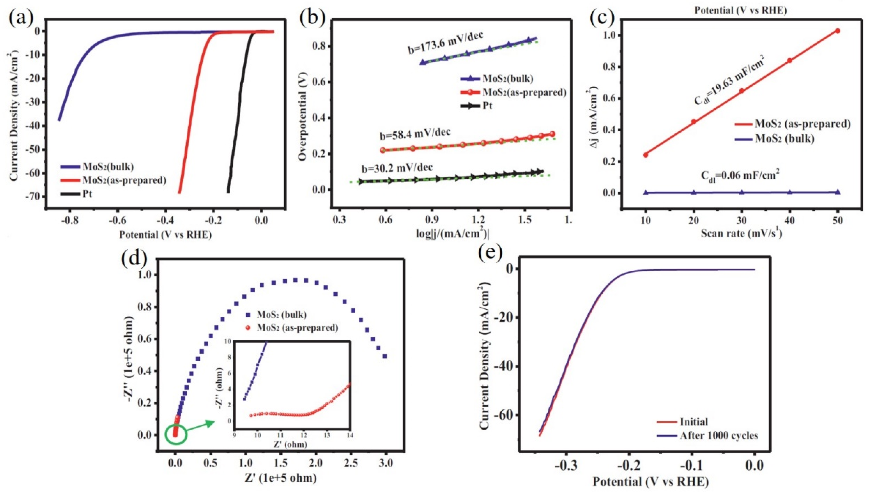 Catalysts 11 00151 g018