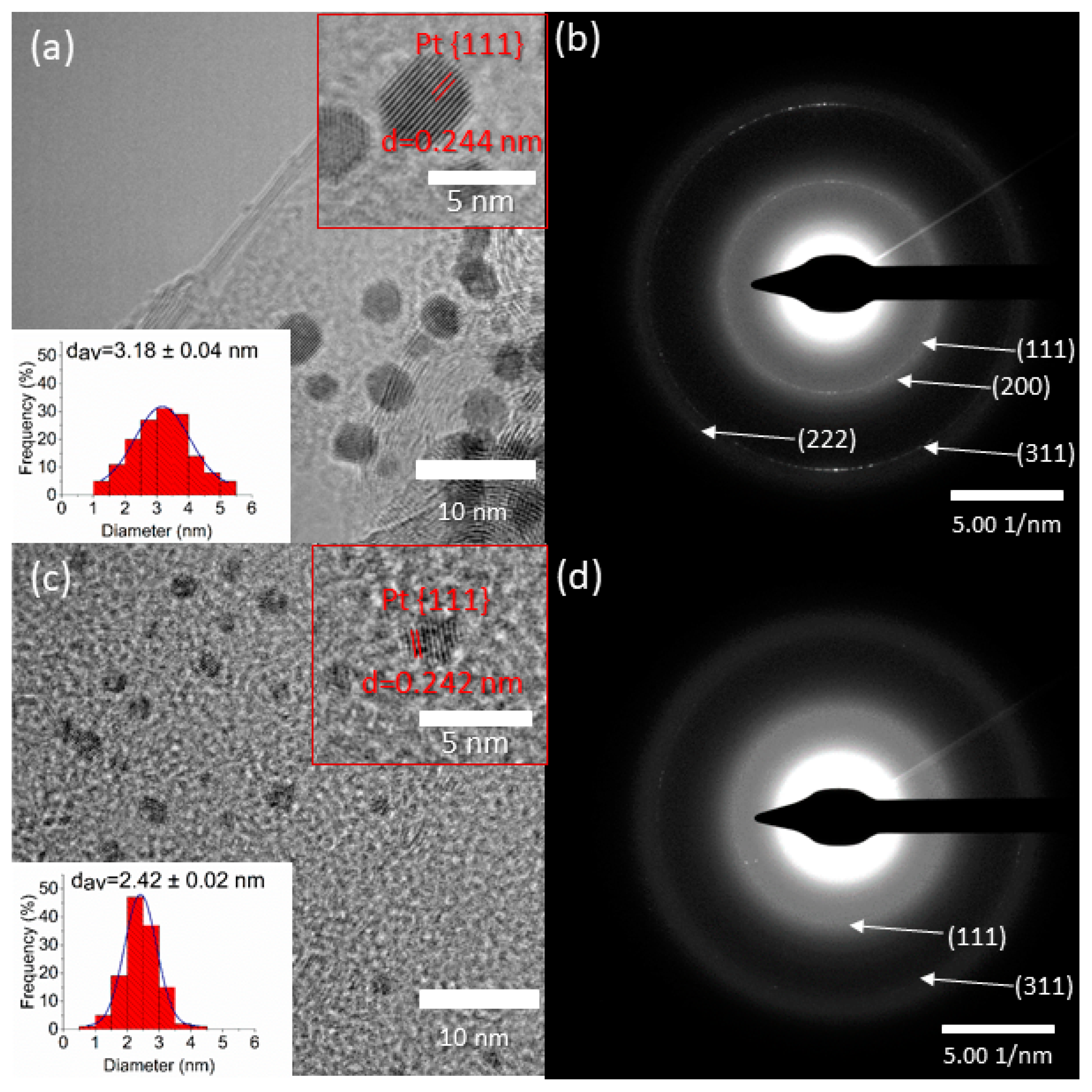 Catalysts 11 00154 g002