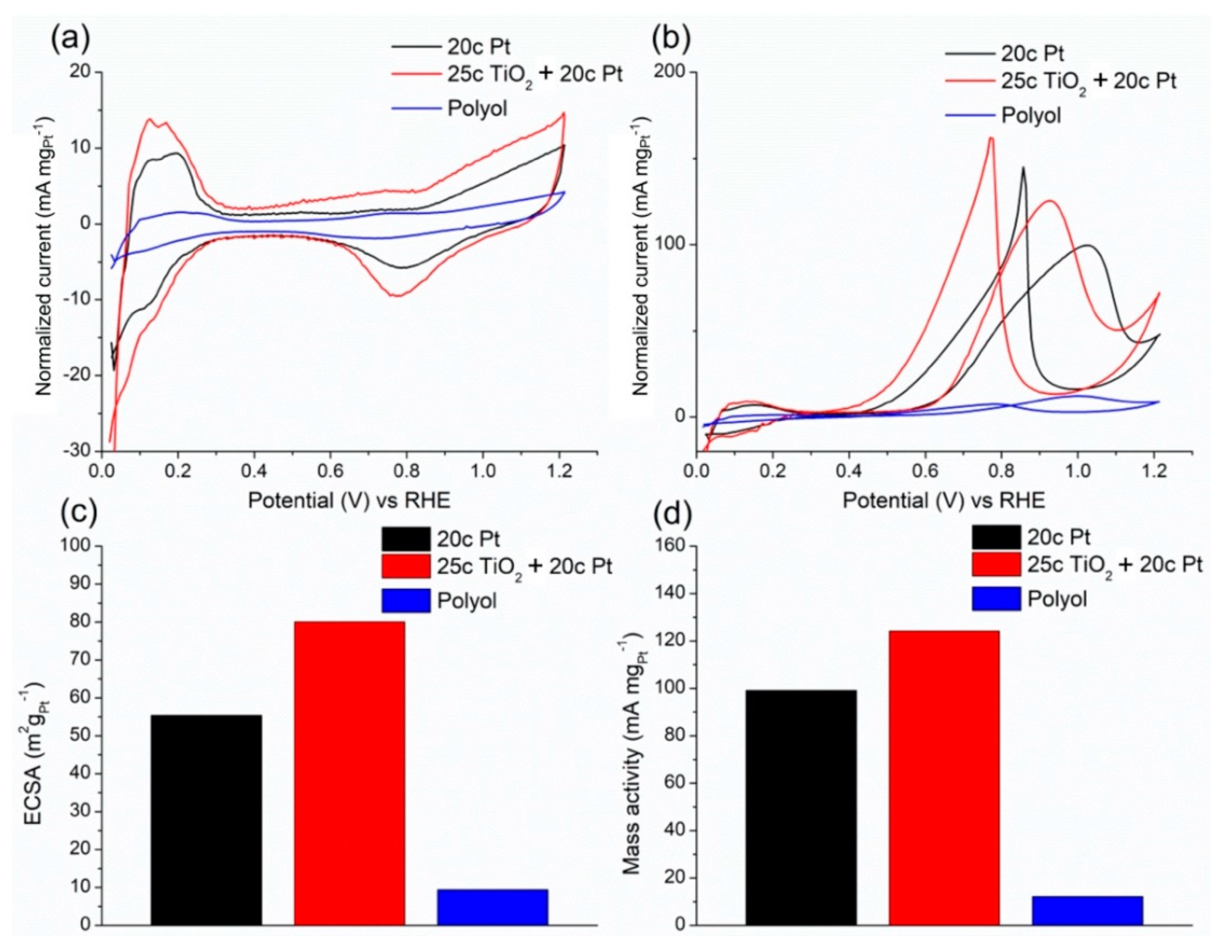 Catalysts 11 00154 g004