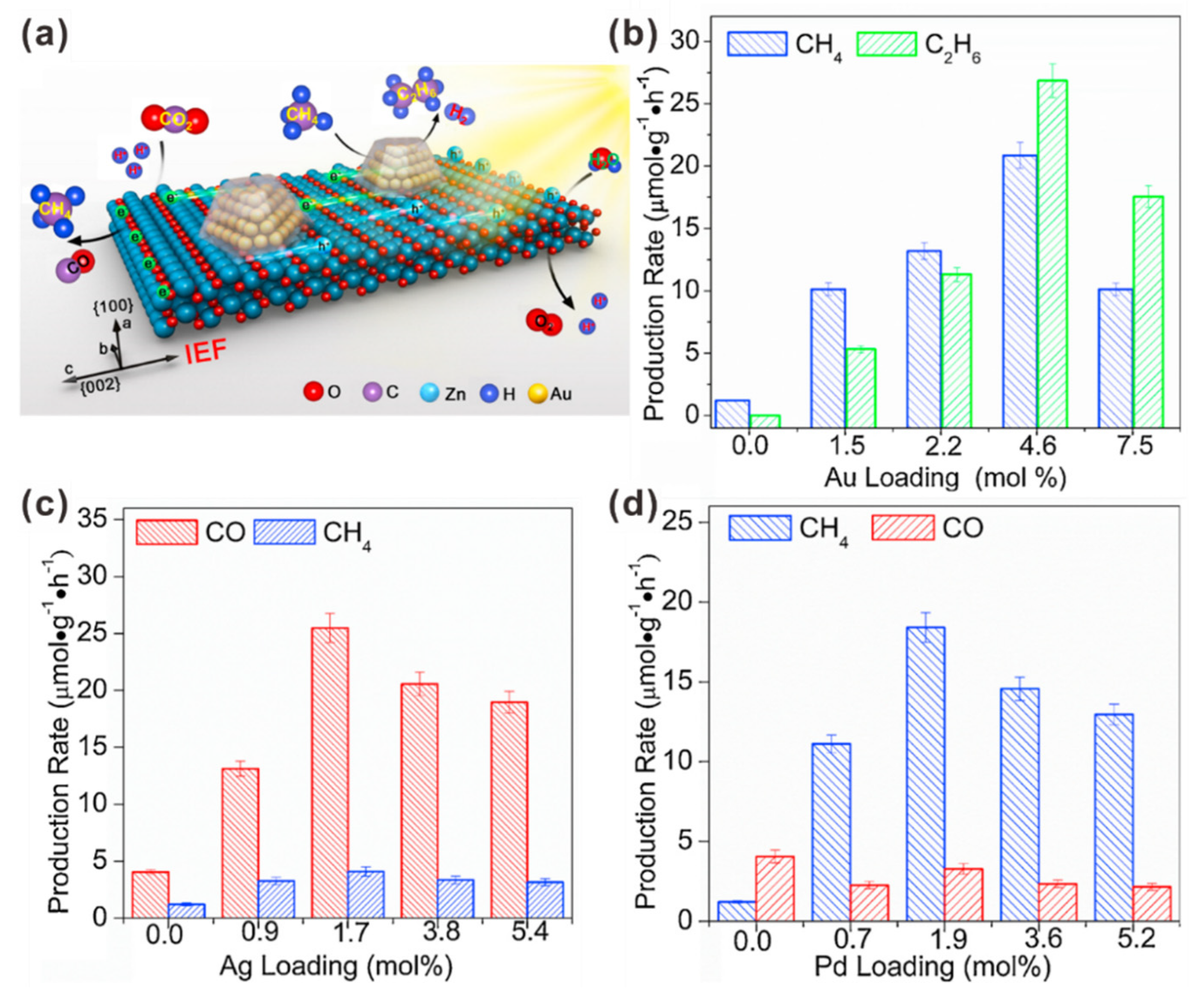 Catalysts 11 00155 g003