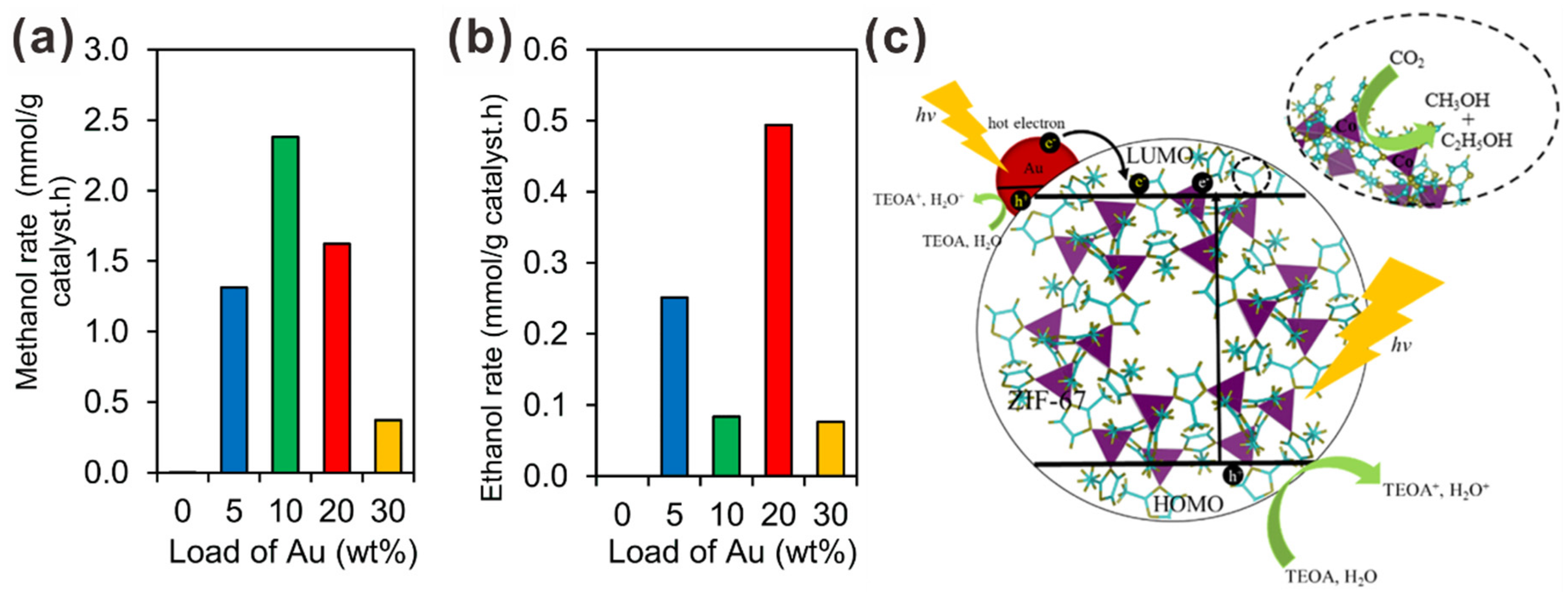 Catalysts 11 00155 g004