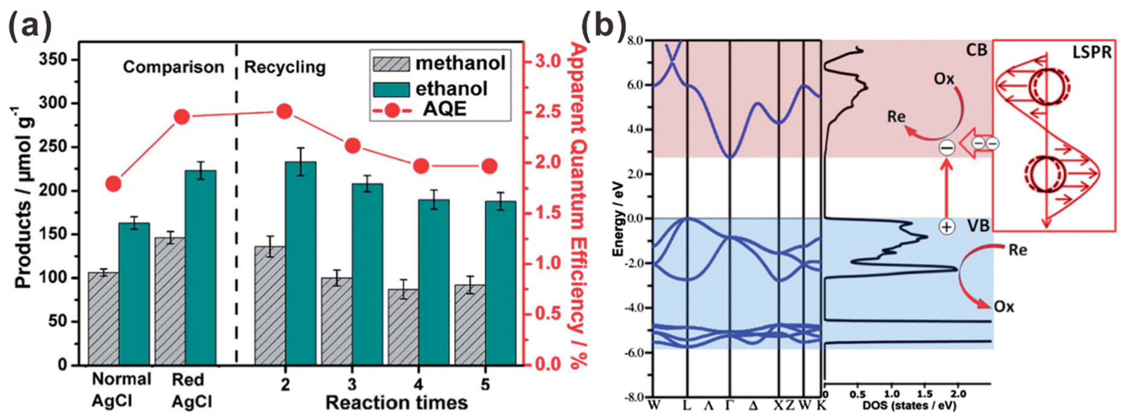 Catalysts 11 00155 g005