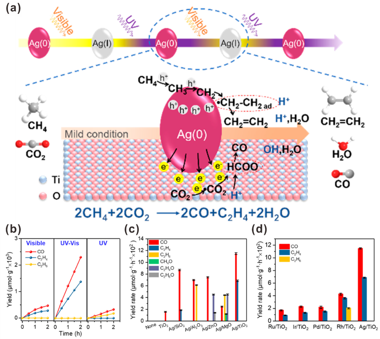 Catalysts 11 00155 g006
