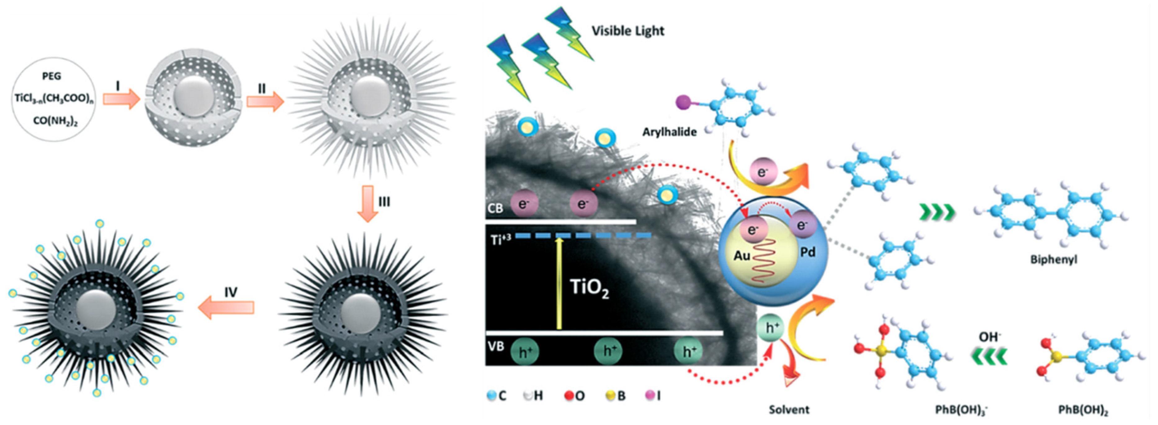 Catalysts 11 00155 g010
