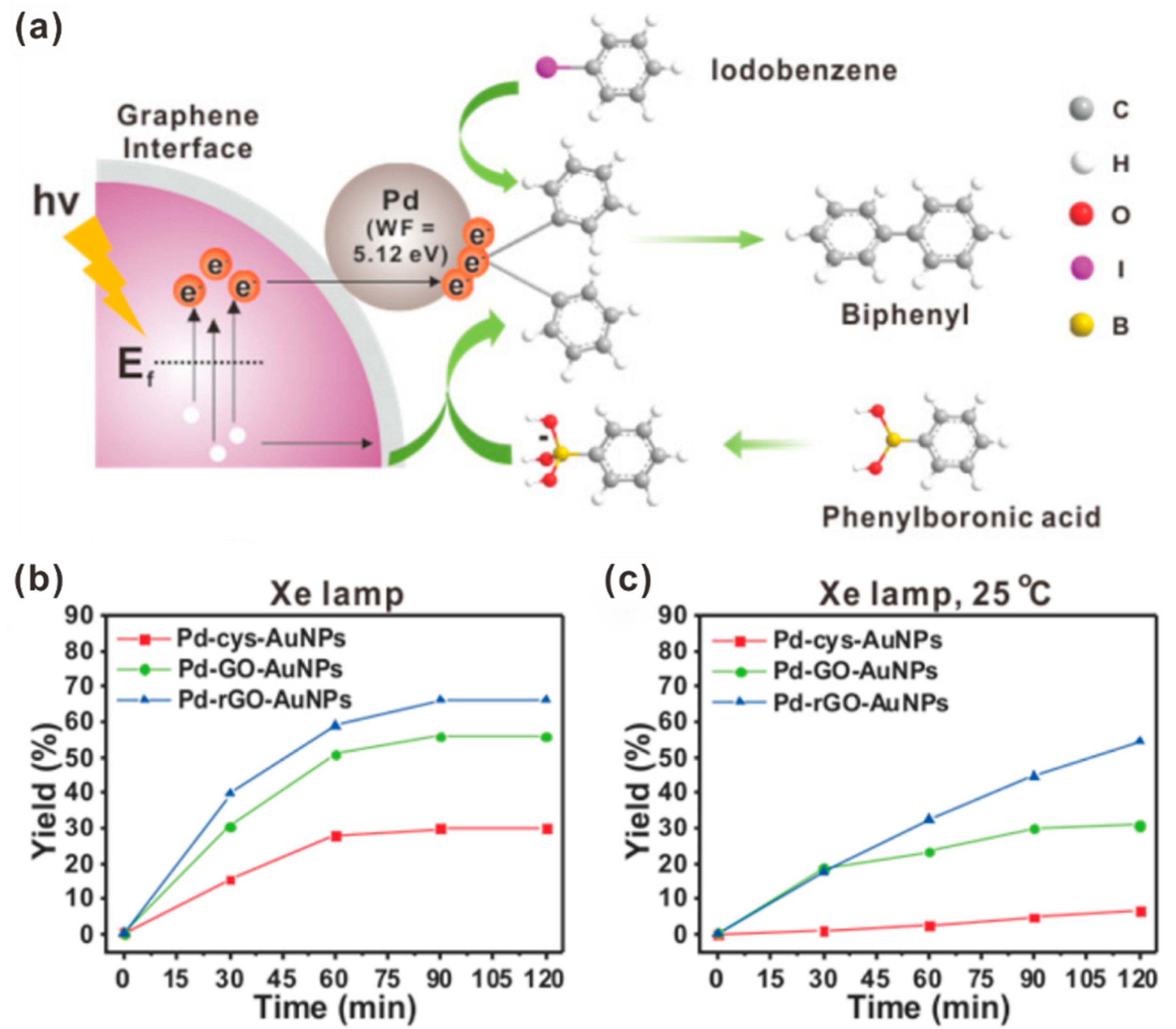 Catalysts 11 00155 g011