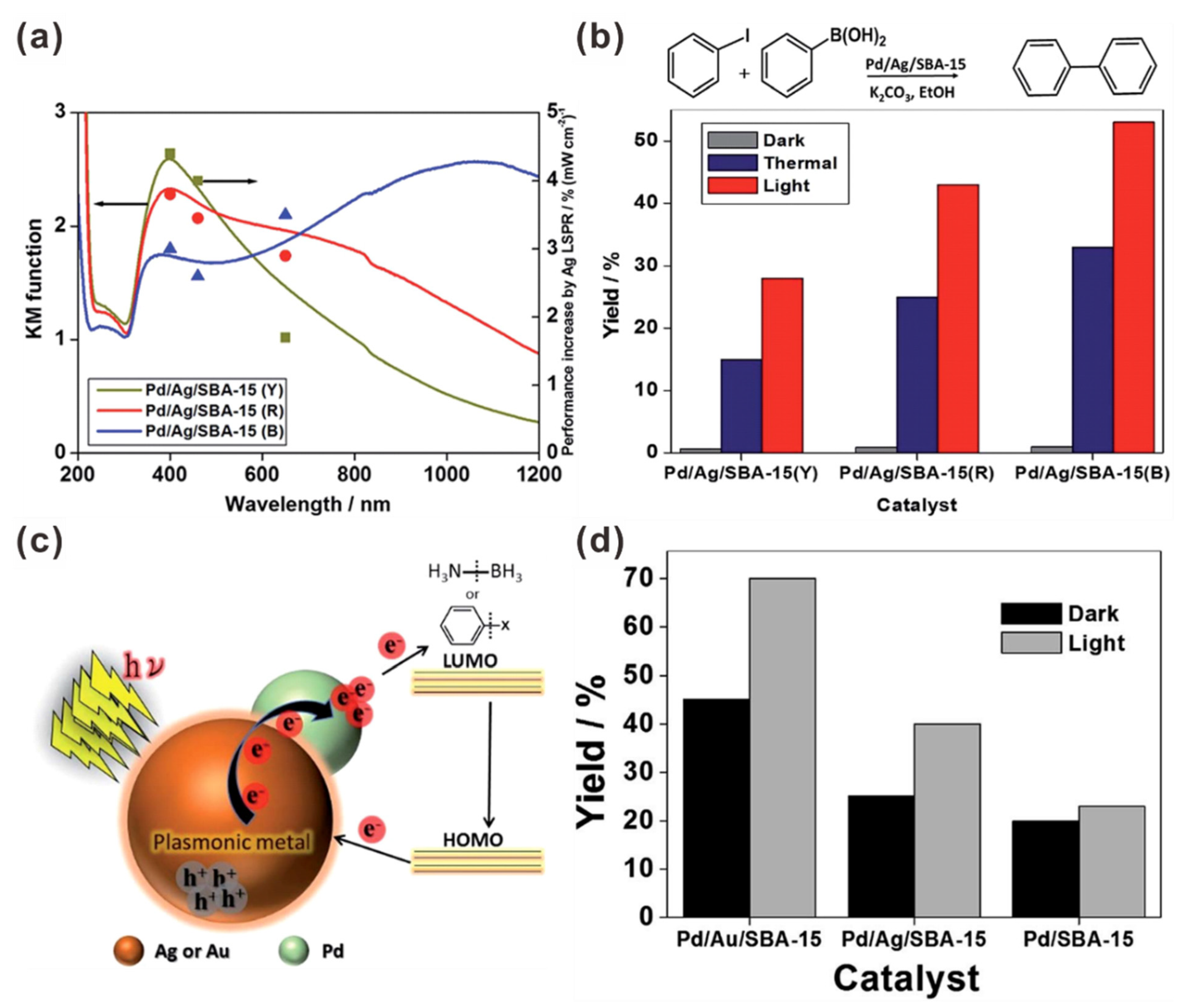 Catalysts 11 00155 g013