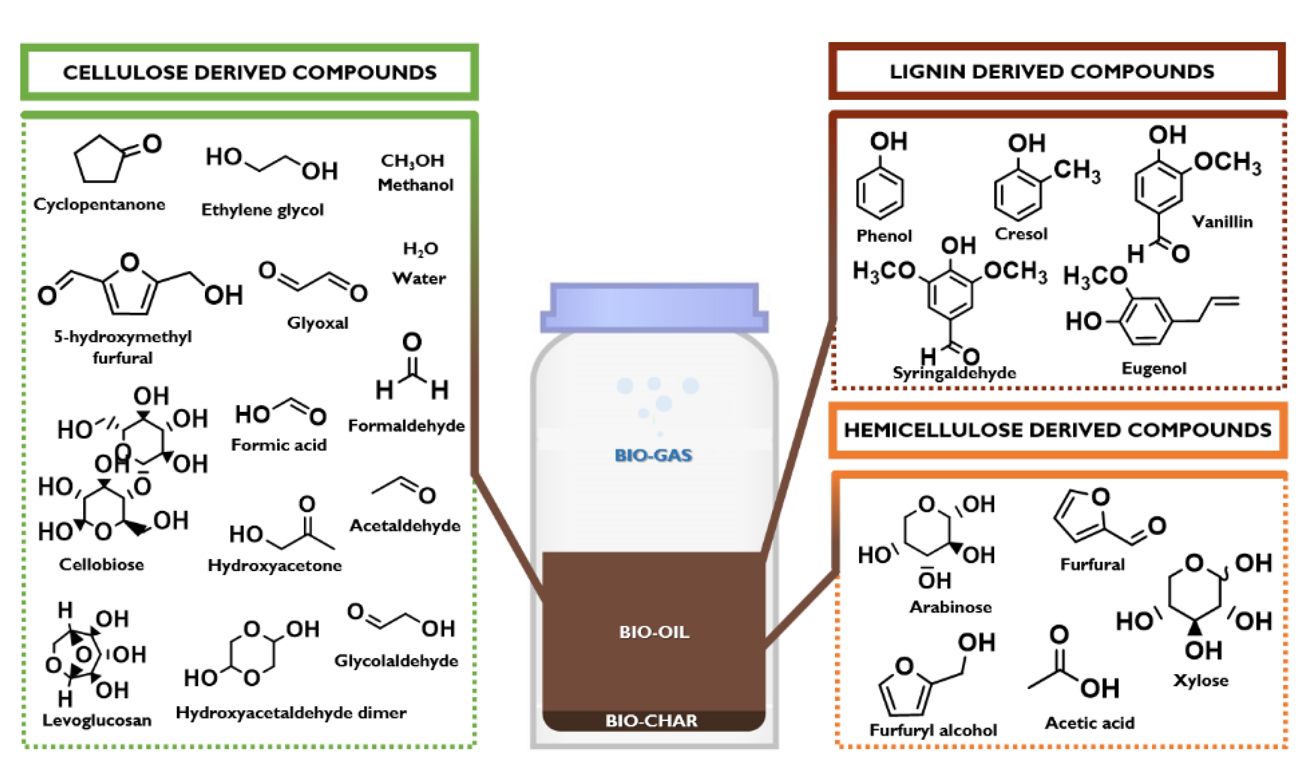 Catalysts 11 00157 g001