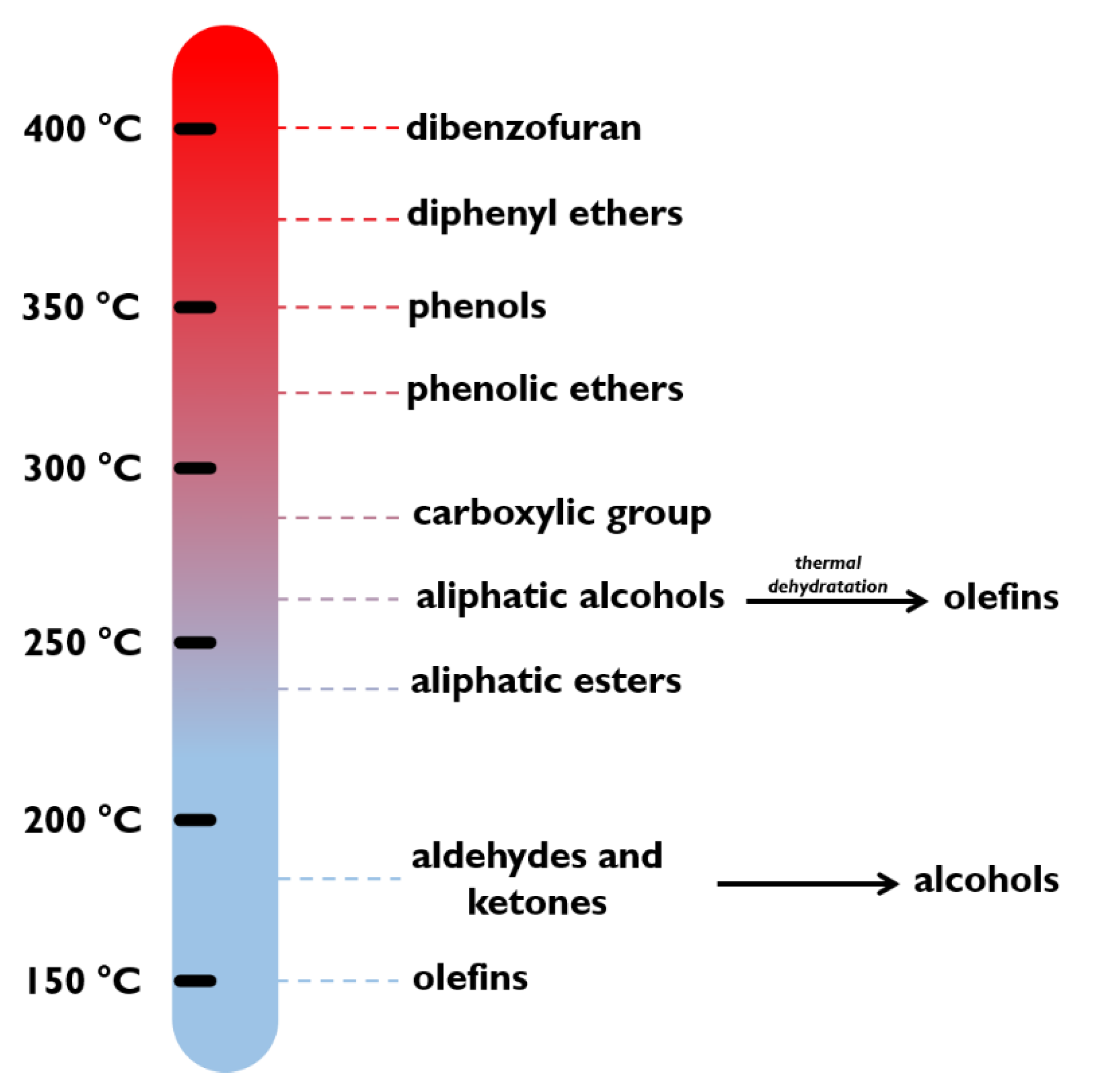 Catalysts 11 00157 g003