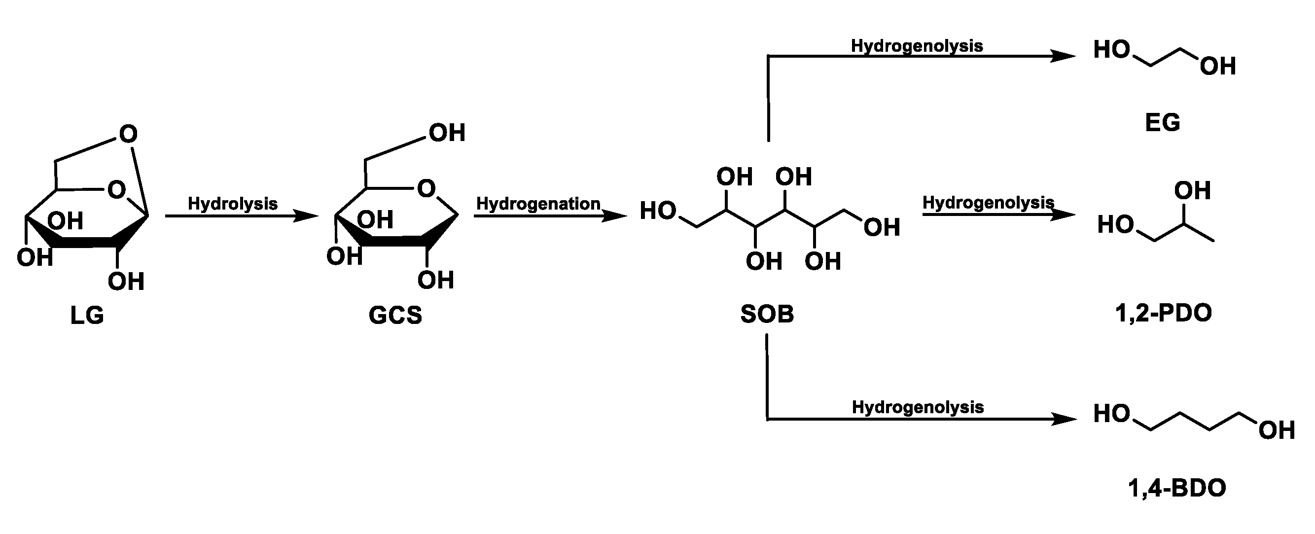 Catalysts 11 00157 g006