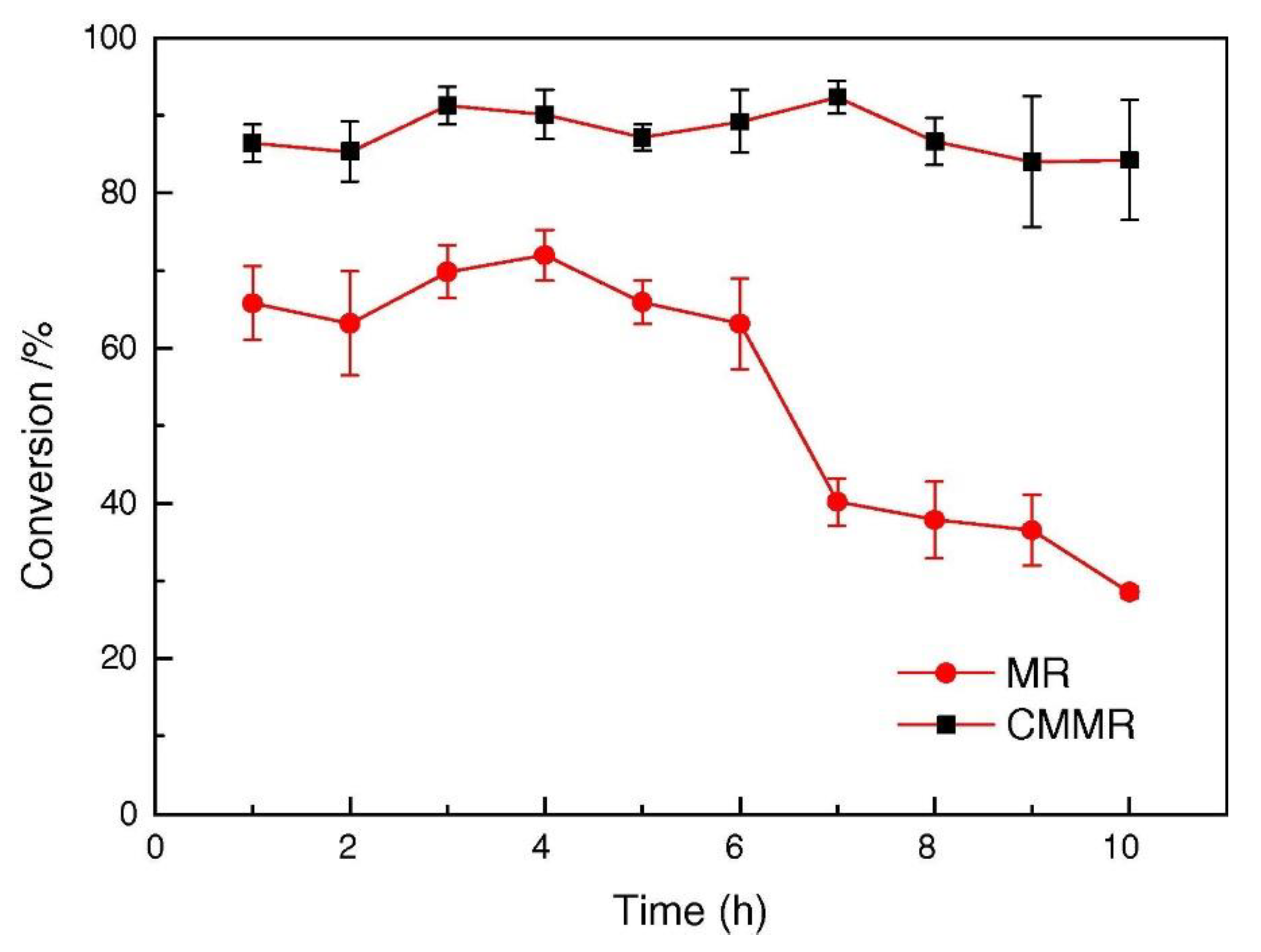 Catalysts 11 00157 g008