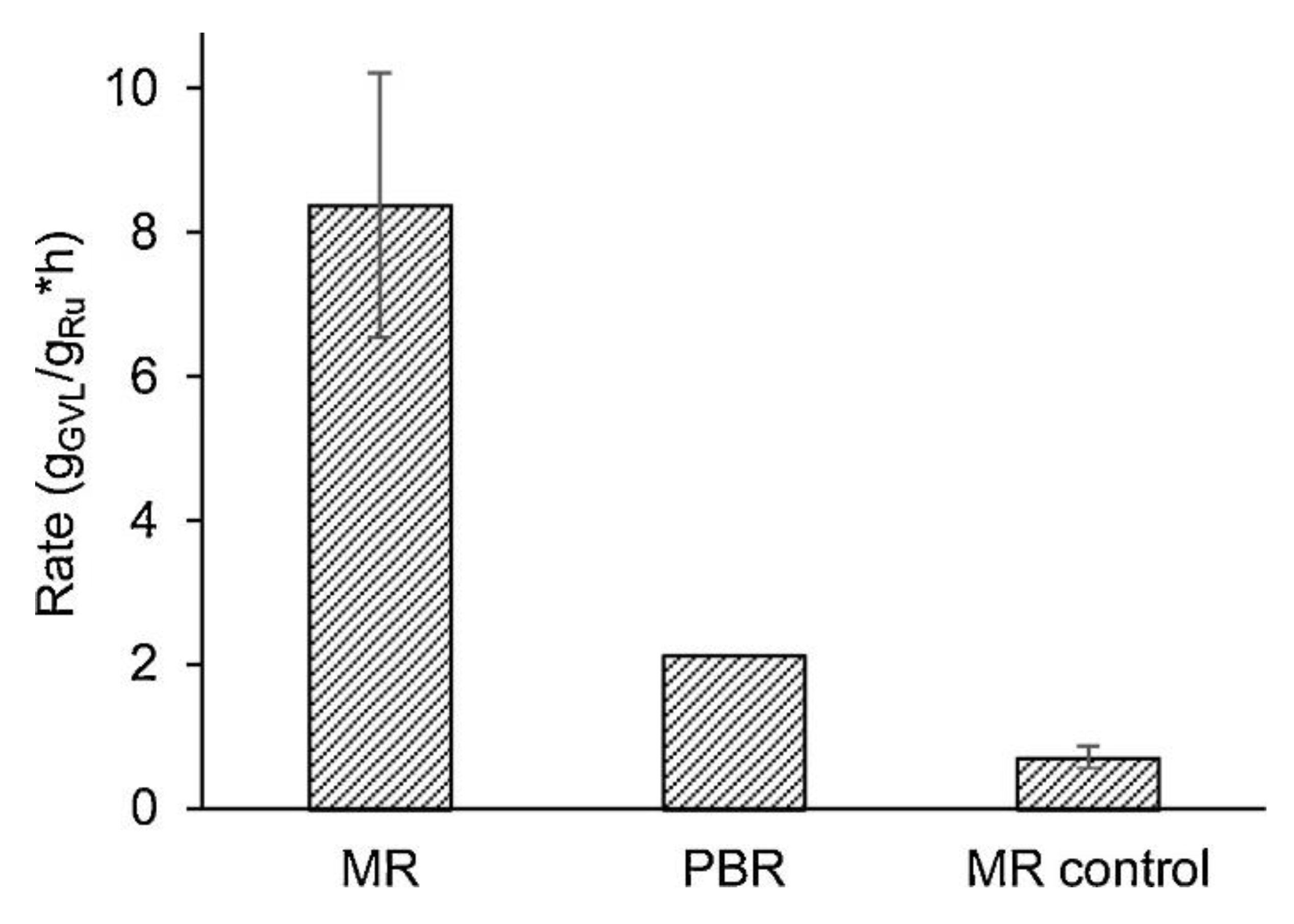 Catalysts 11 00157 g009