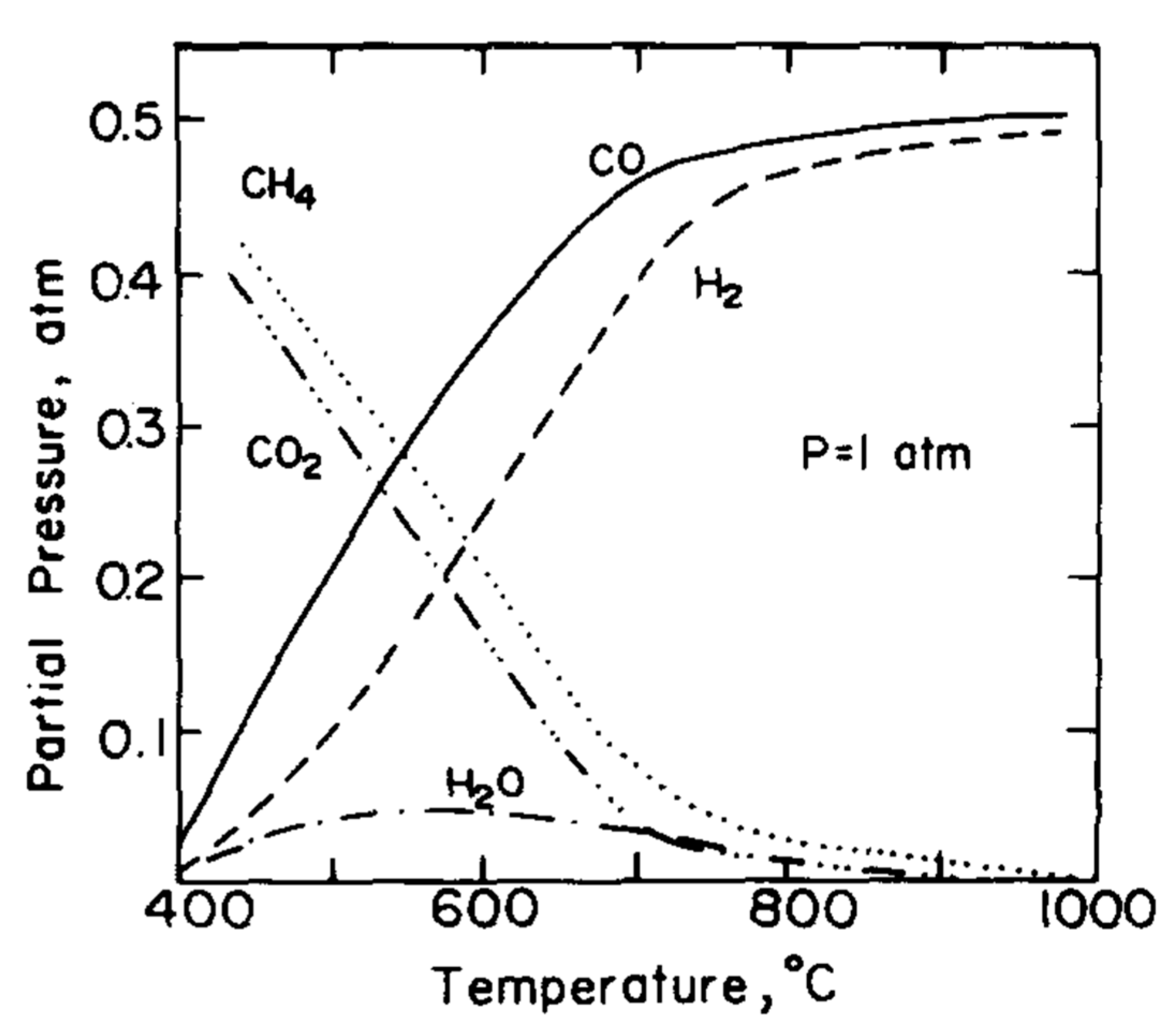 Catalysts 11 00159 g001 Catalysts 11 00159 g001