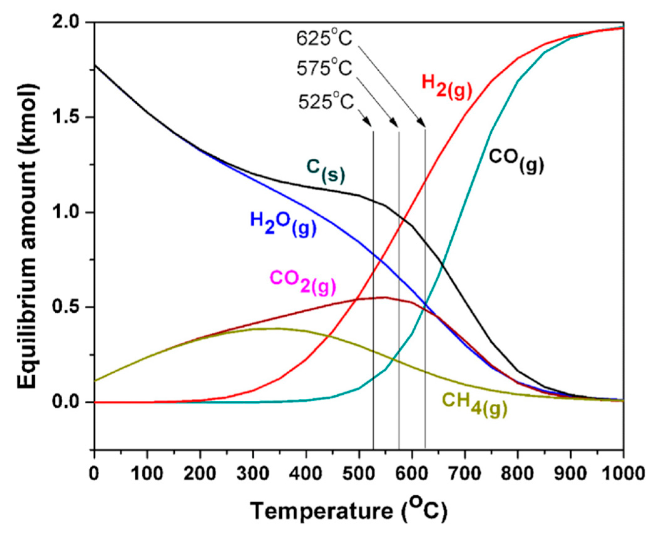 Catalysts 11 00159 g002 Catalysts 11 00159 g002