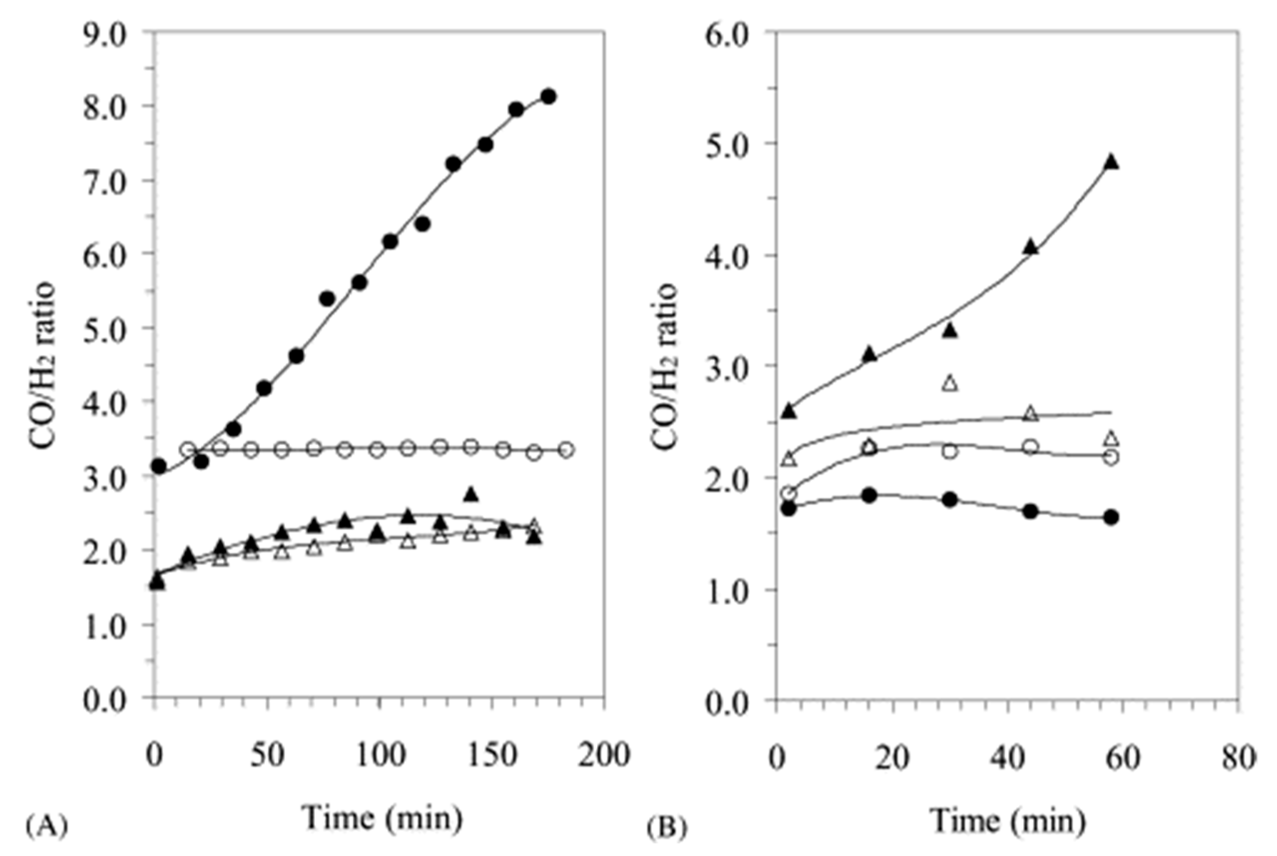 Catalysts 11 00159 g003 Catalysts 11 00159 g003