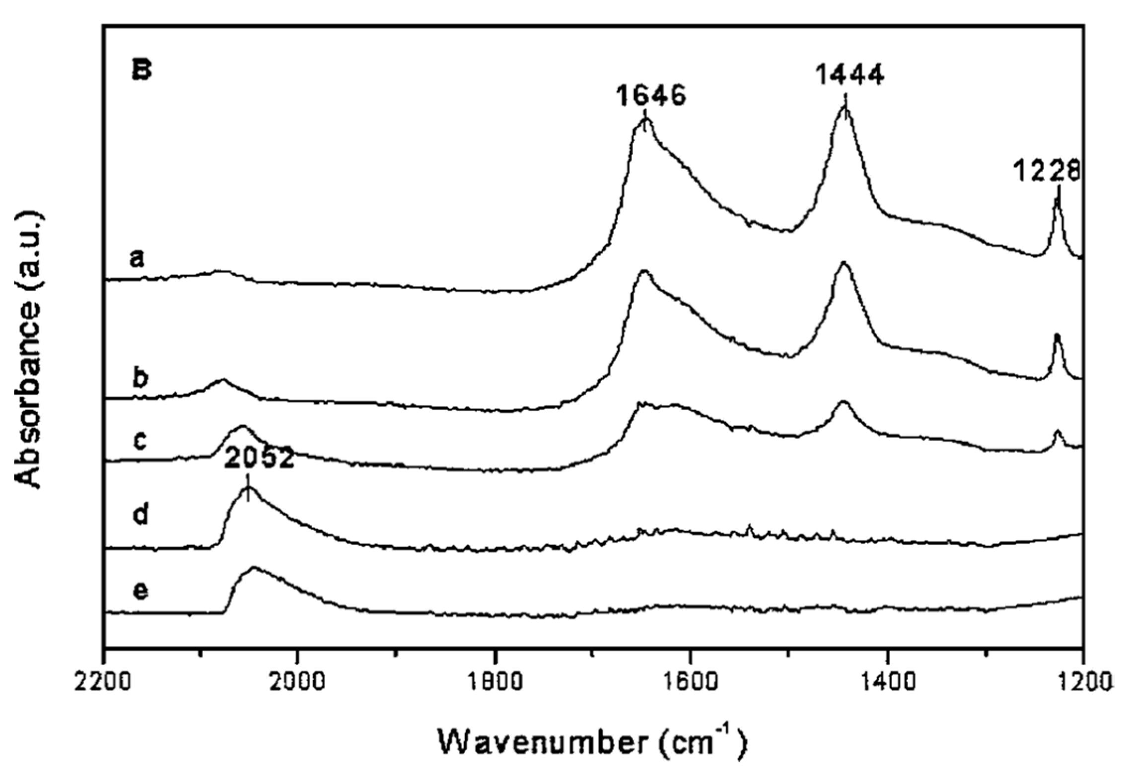 Catalysts 11 00159 g004 Catalysts 11 00159 g004