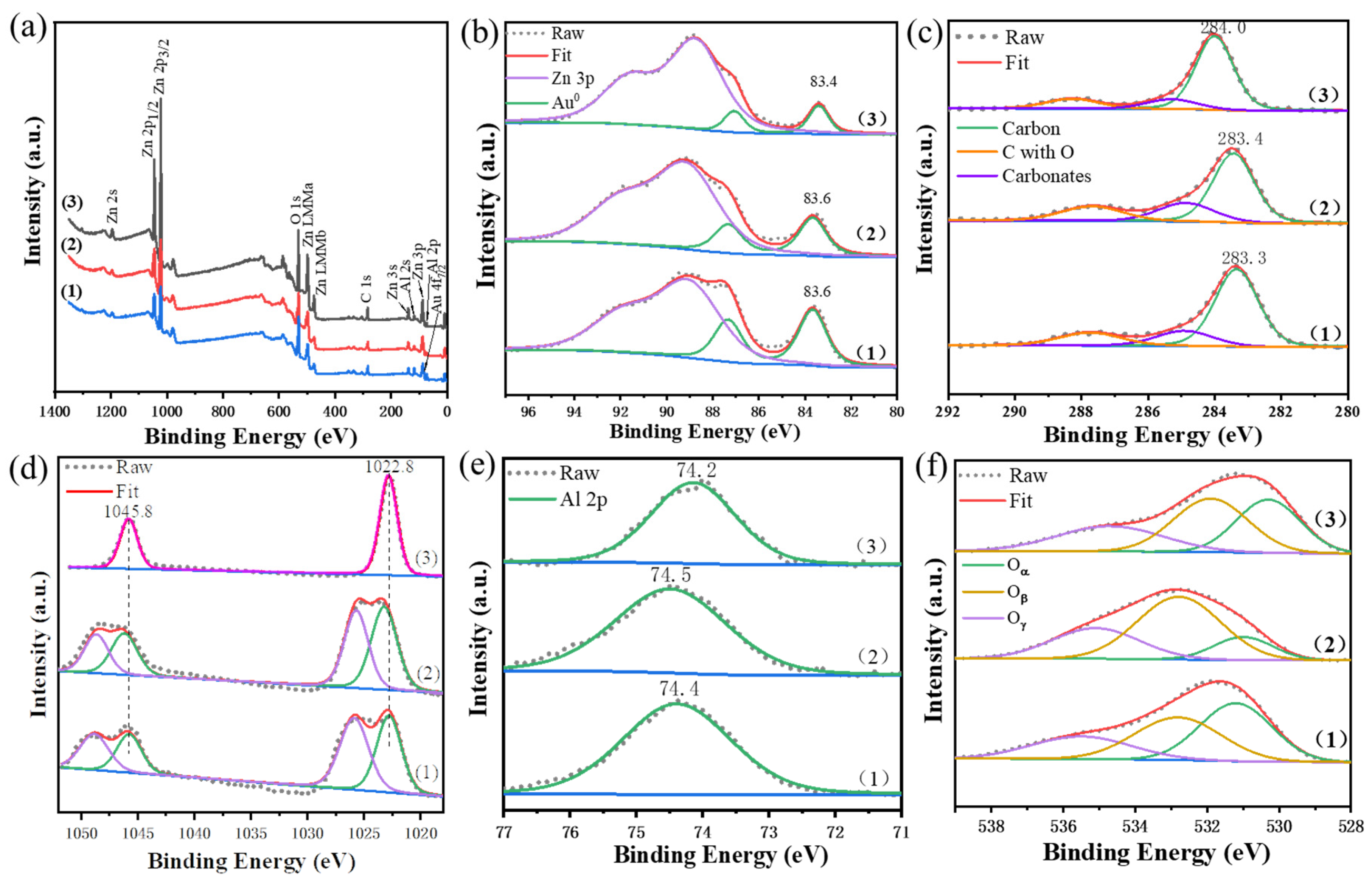 Catalysts 11 00162 g005