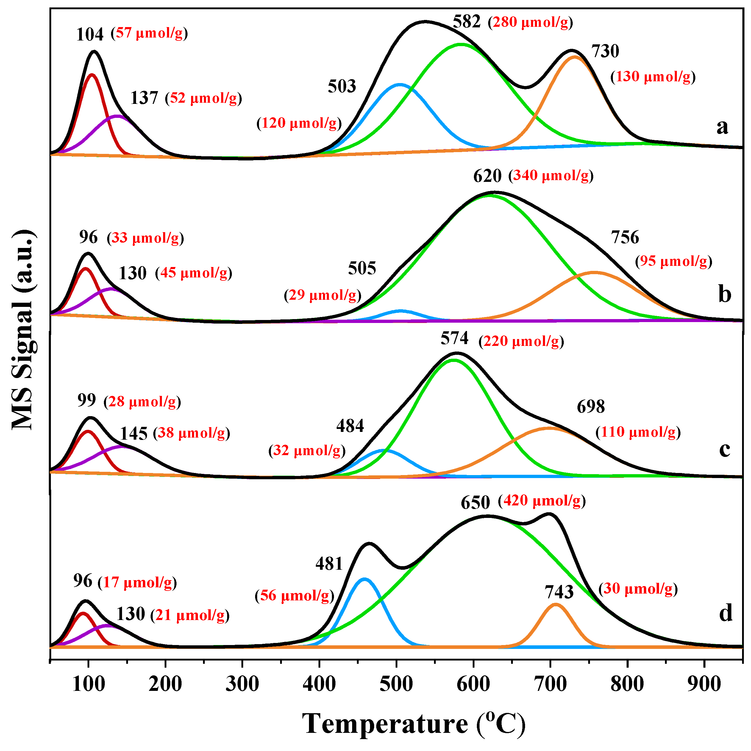 Catalysts 11 00162 g006