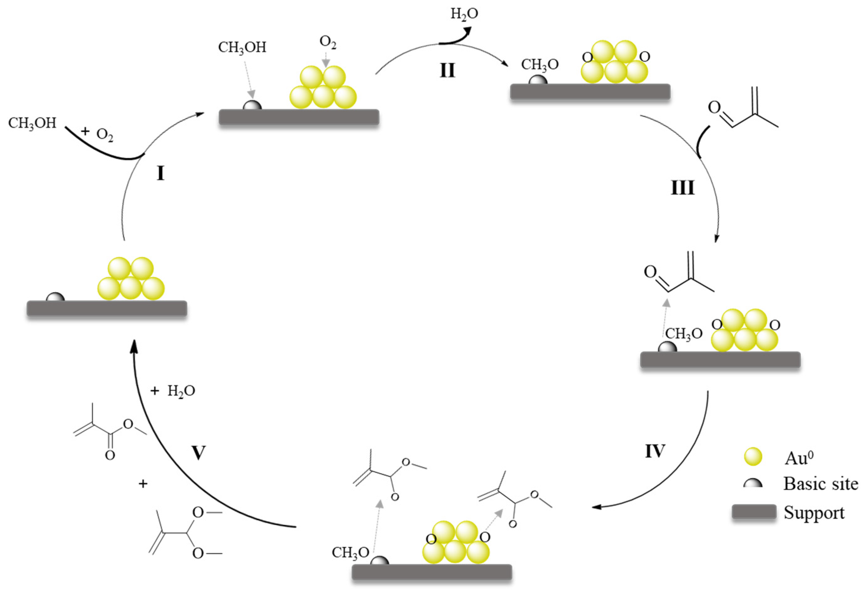 Catalysts 11 00162 sch003