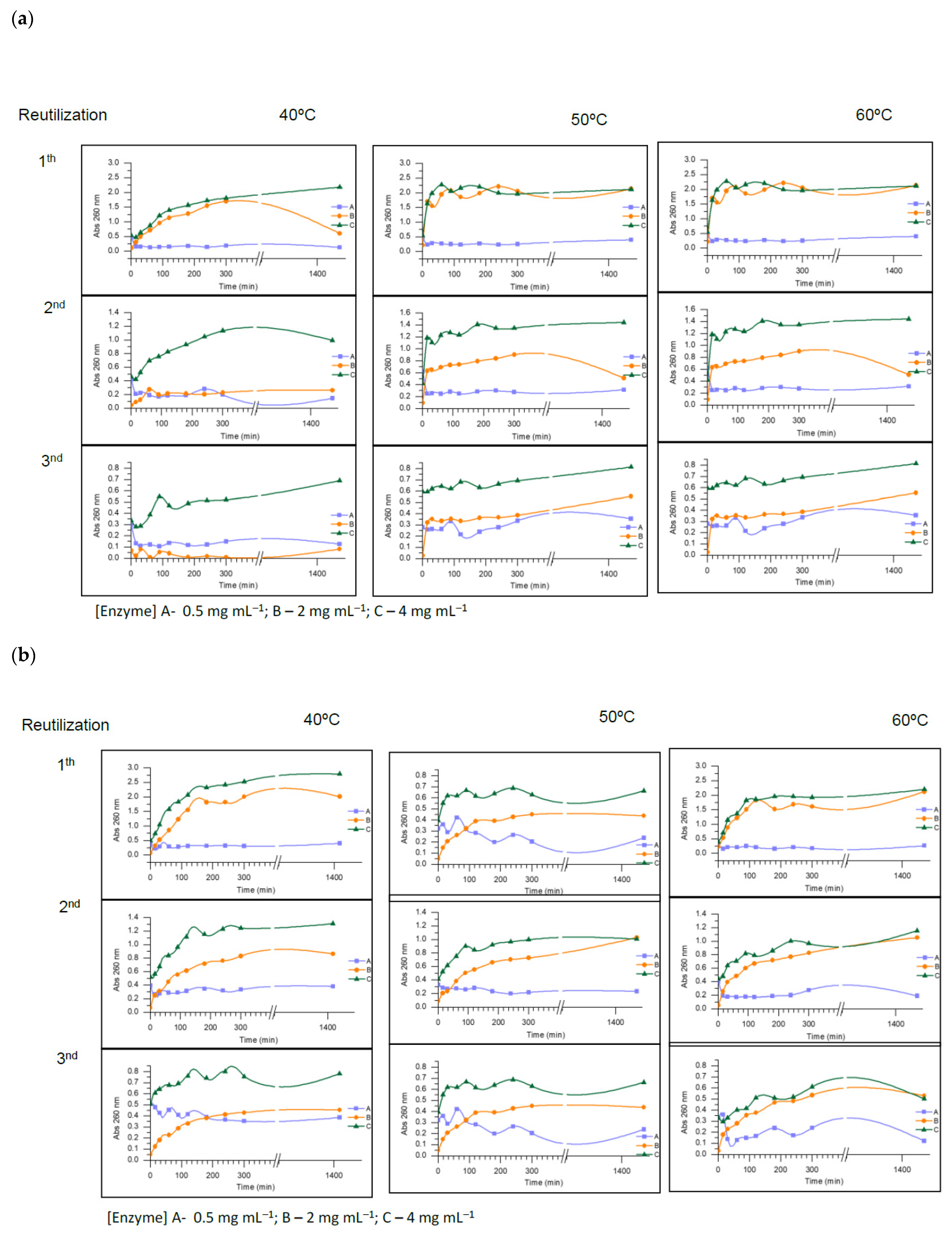 Catalysts 11 00164 g004