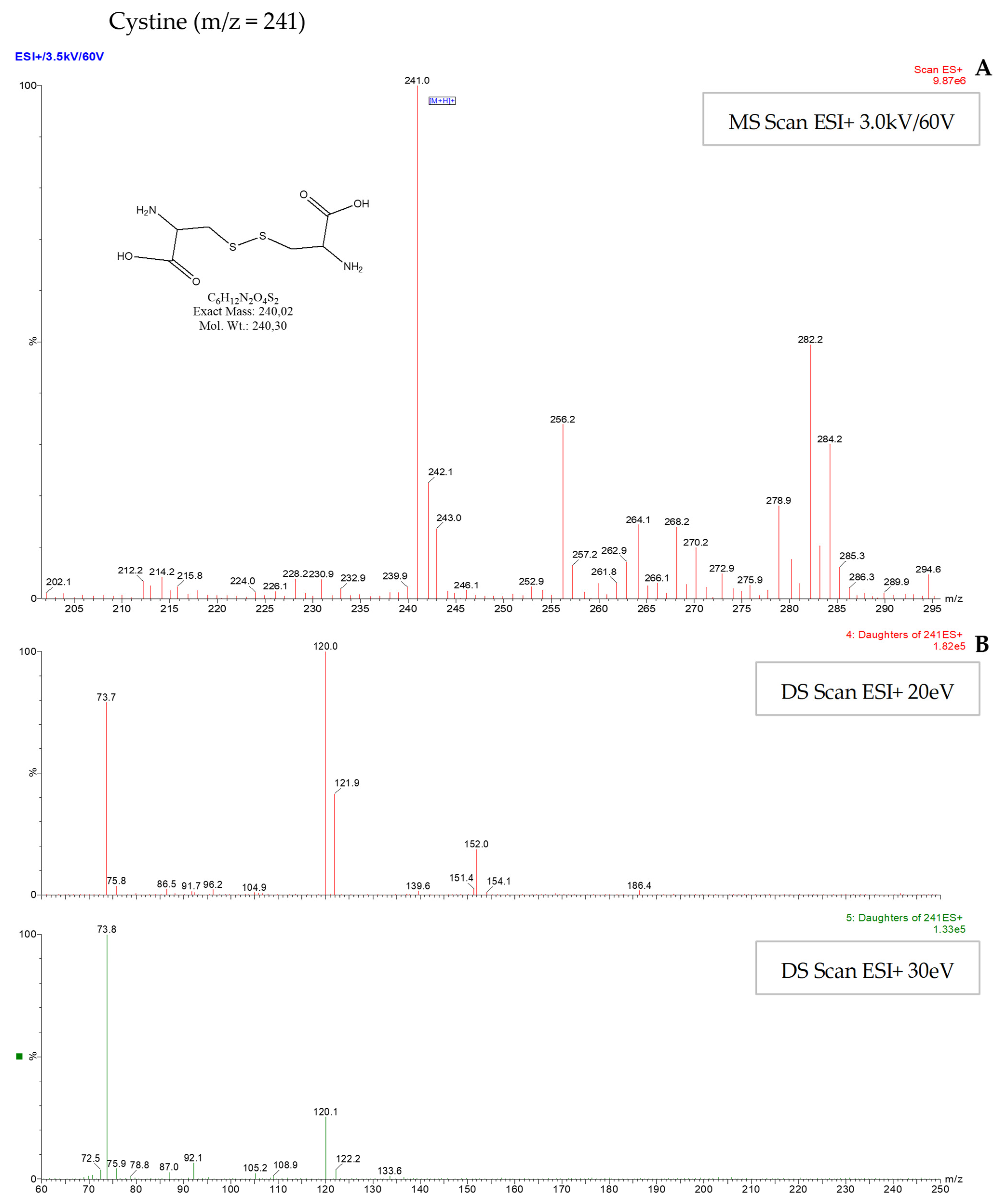 Catalysts 11 00164 g007