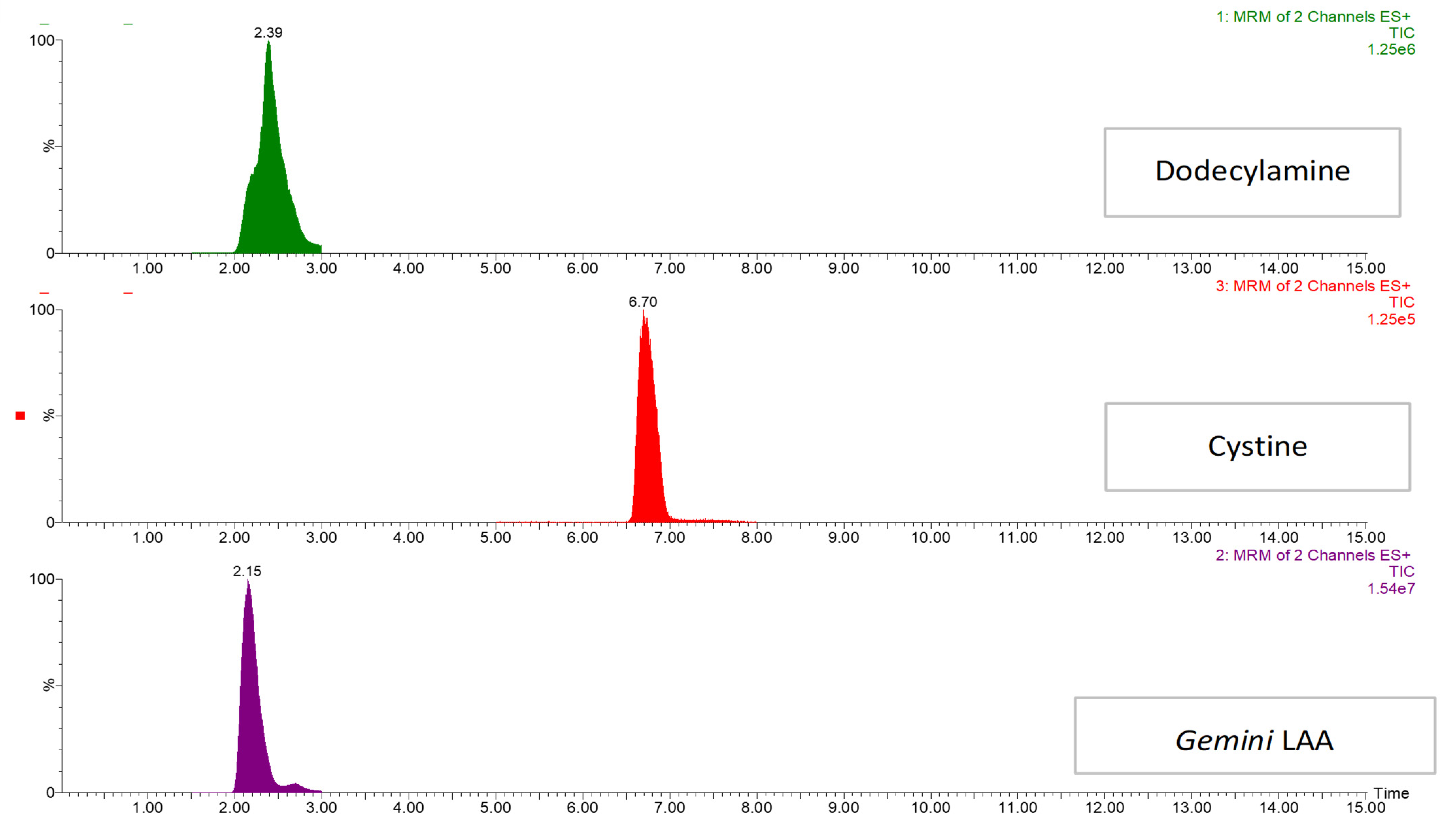 Catalysts 11 00164 g010