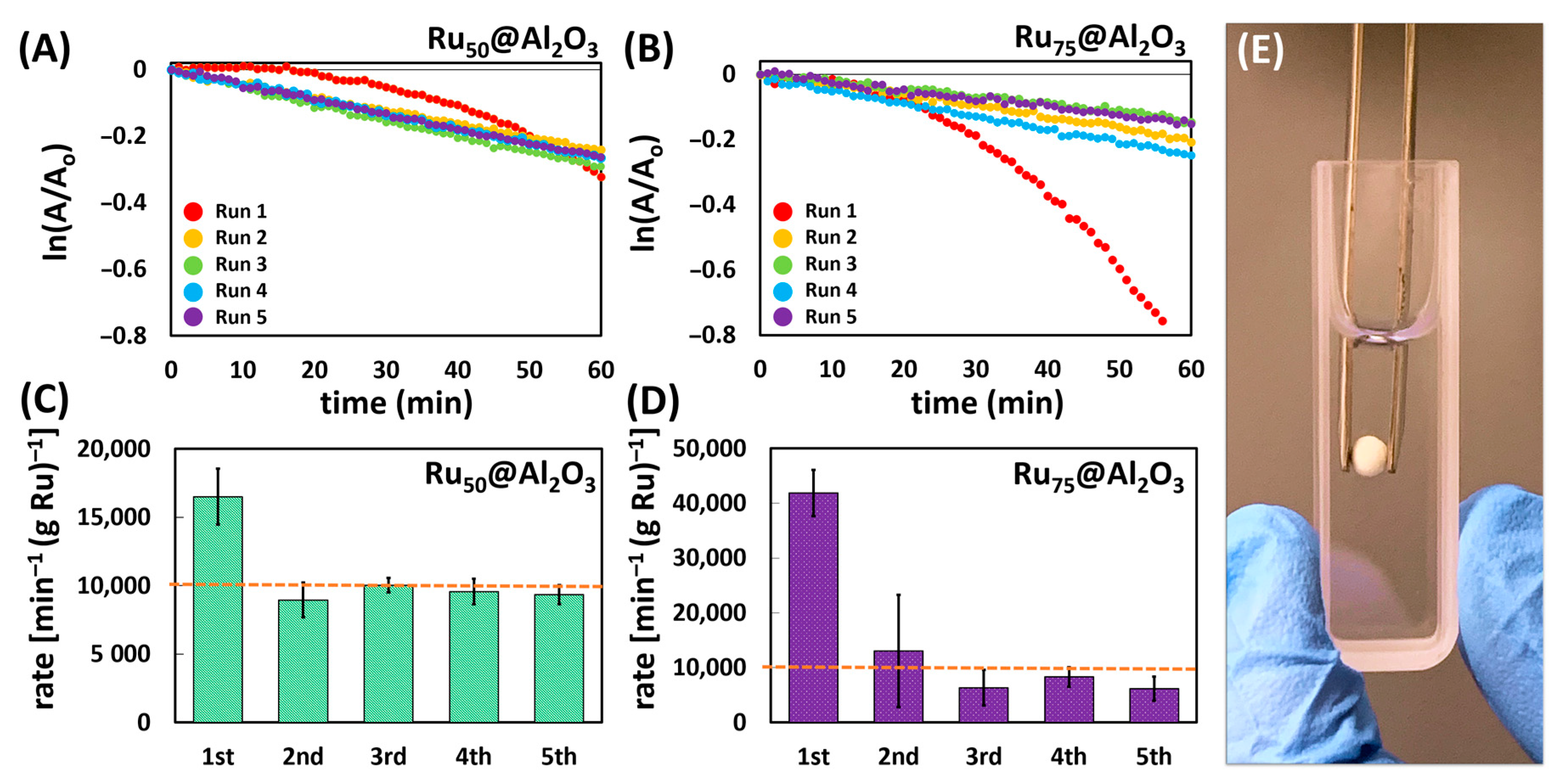 Catalysts 11 00165 g002