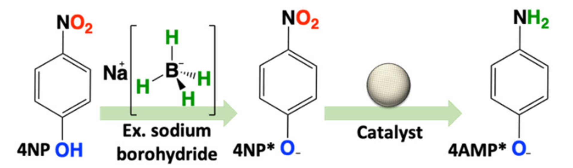 Catalysts 11 00165 sch001