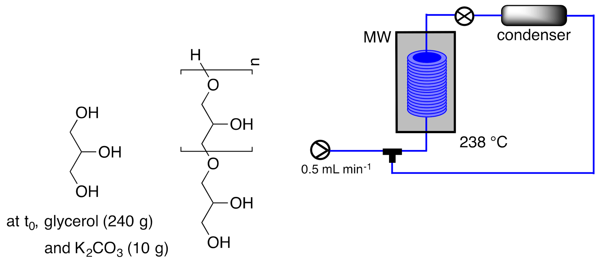Catalysts 11 00166 g002