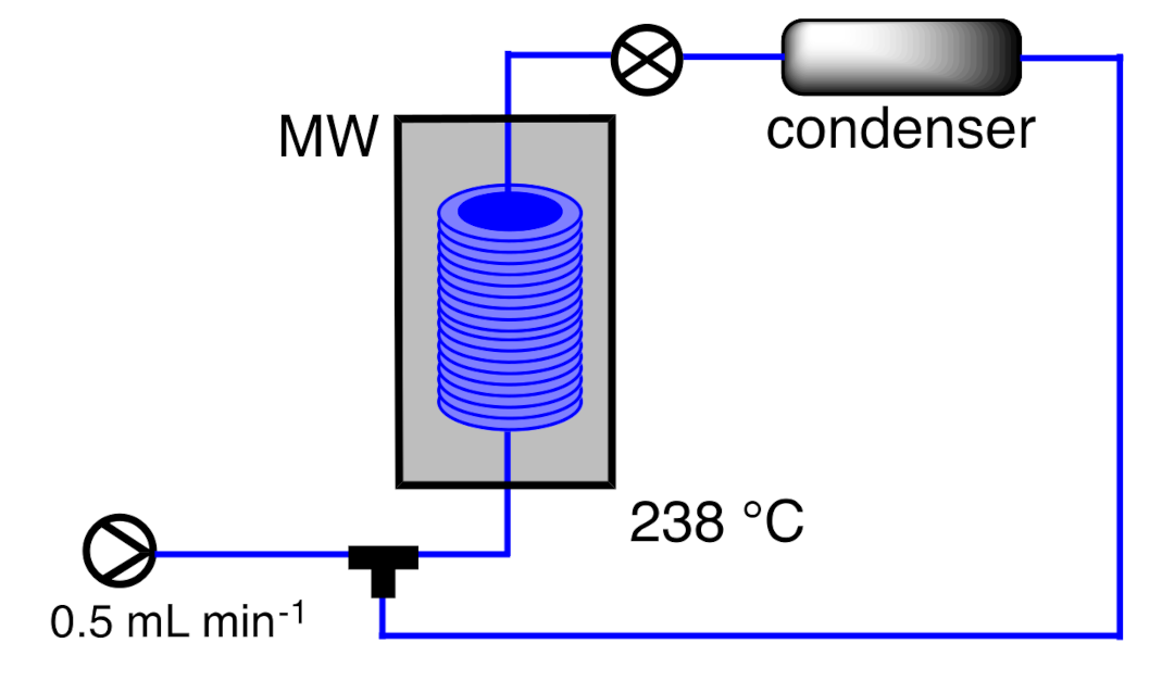 Catalysts 11 00166 g004