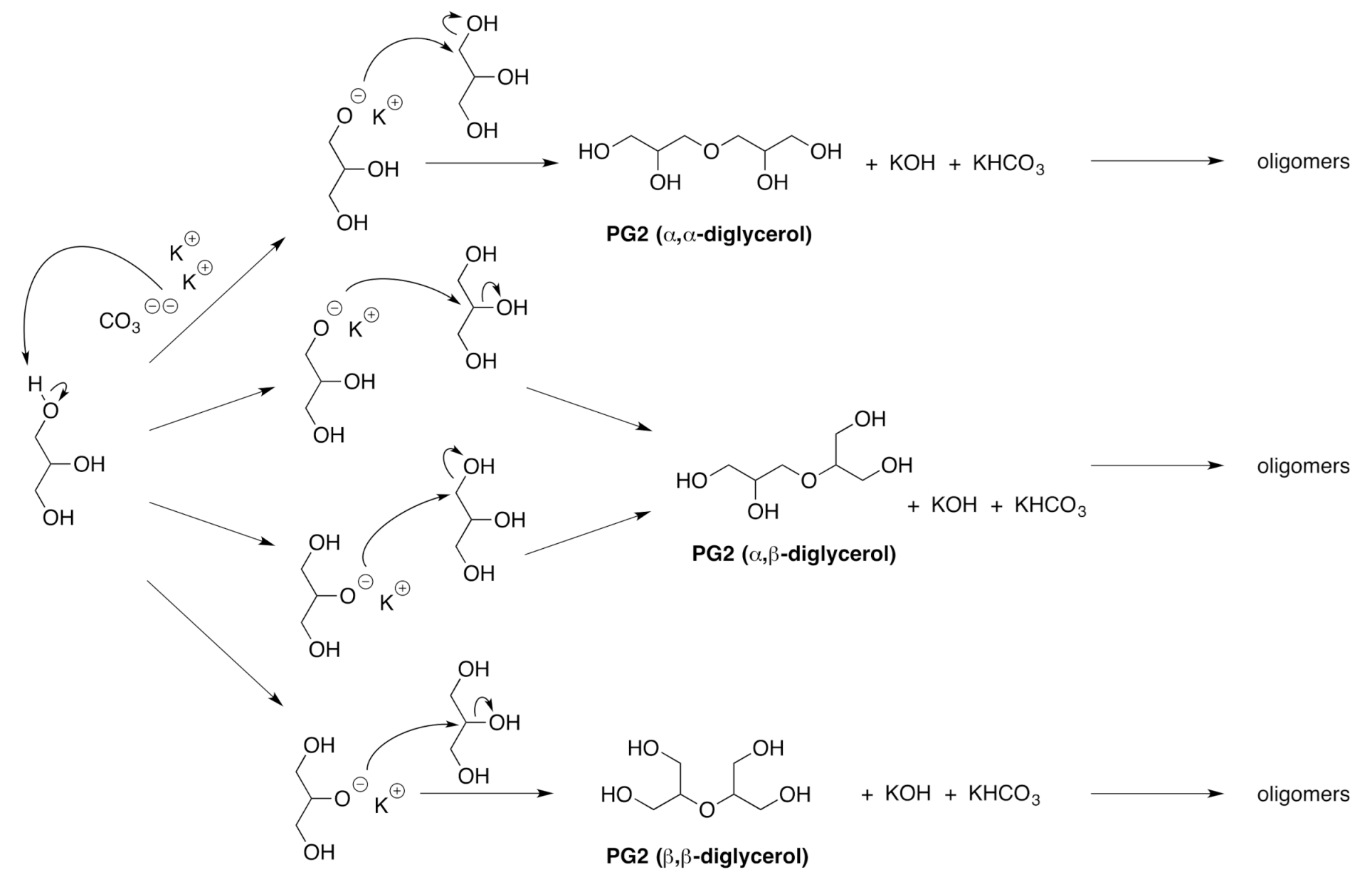 Catalysts 11 00166 sch001