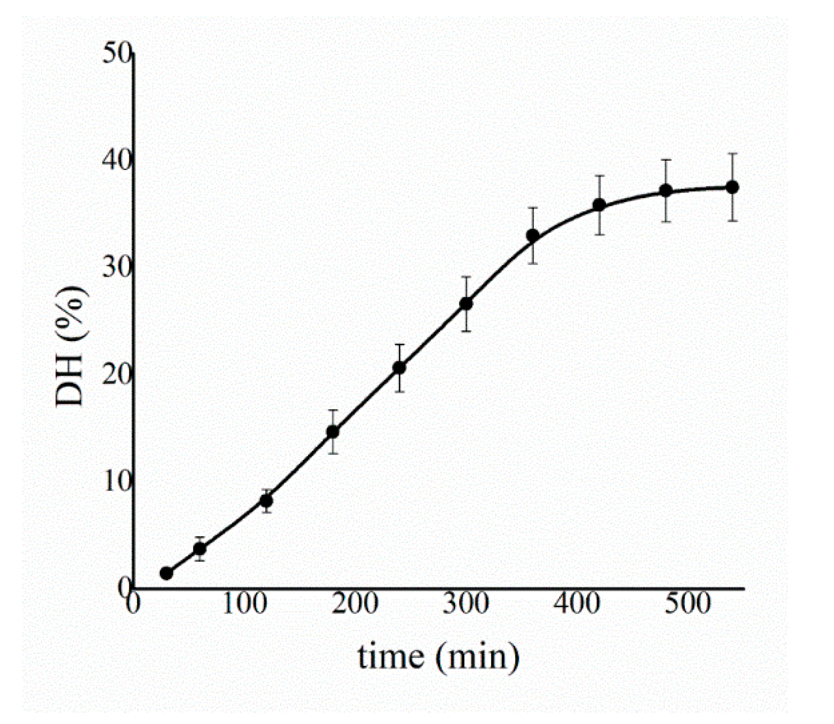 Catalysts 11 00167 g012