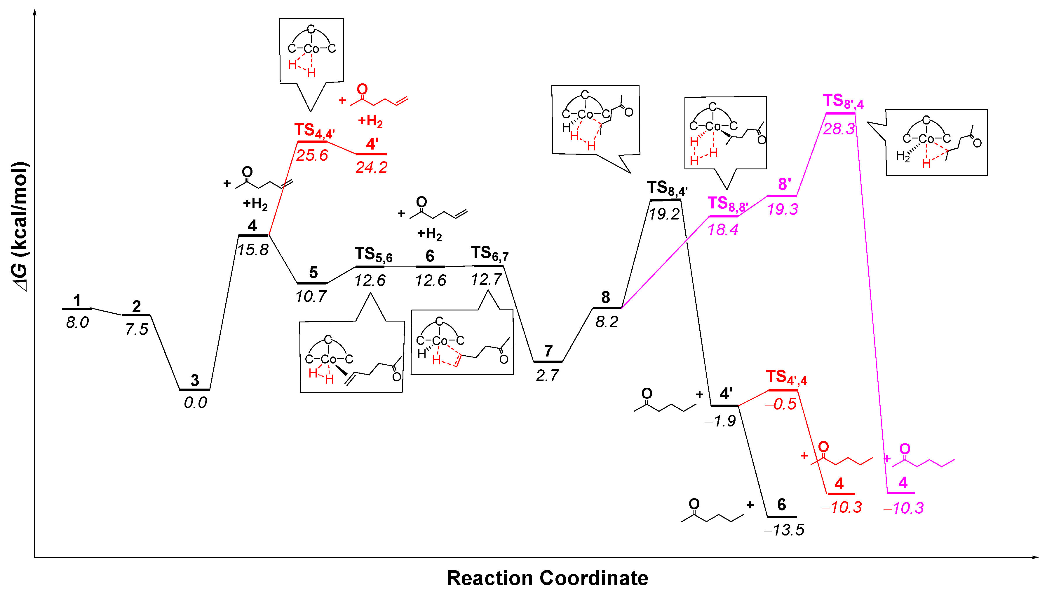Catalysts 11 00168 g001 Catalysts 11 00168 g001