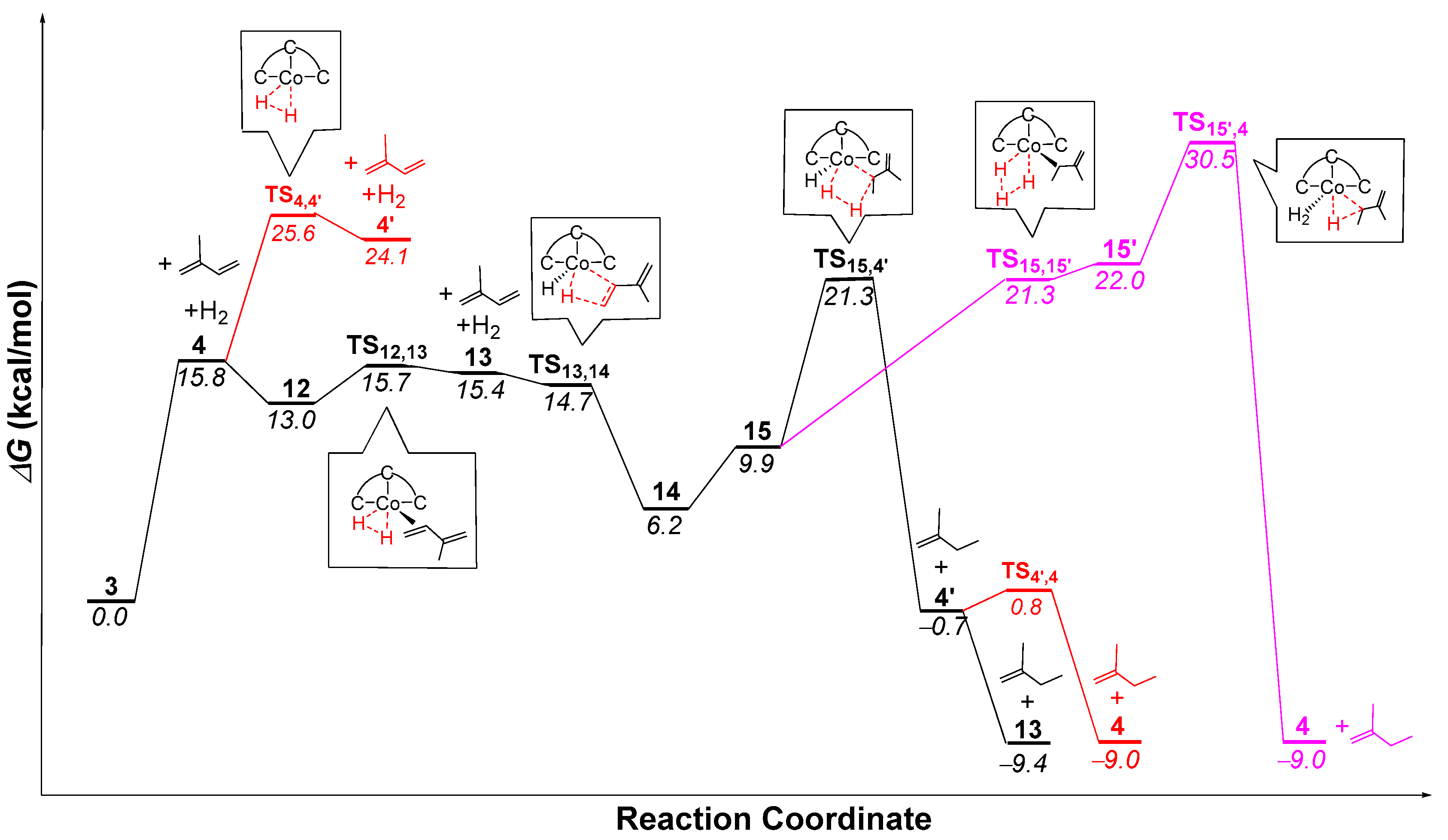 Catalysts 11 00168 g005 Catalysts 11 00168 g005