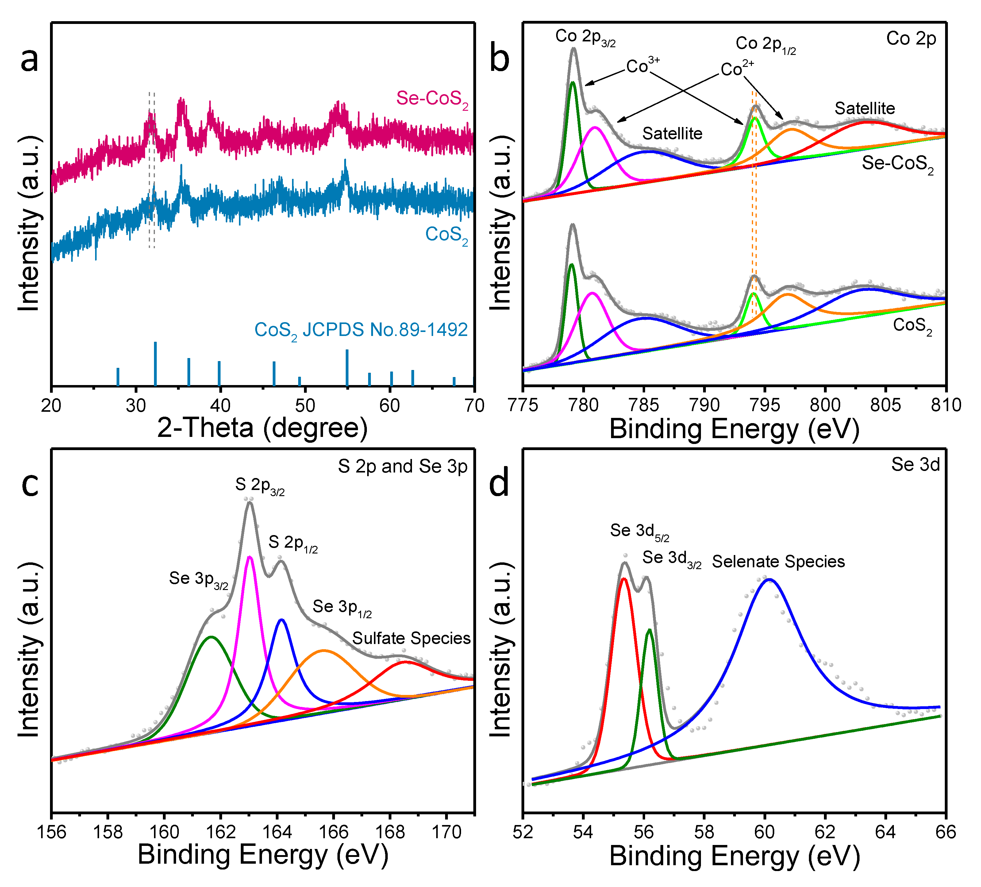 Catalysts 11 00169 g002 Catalysts 11 00169 g002