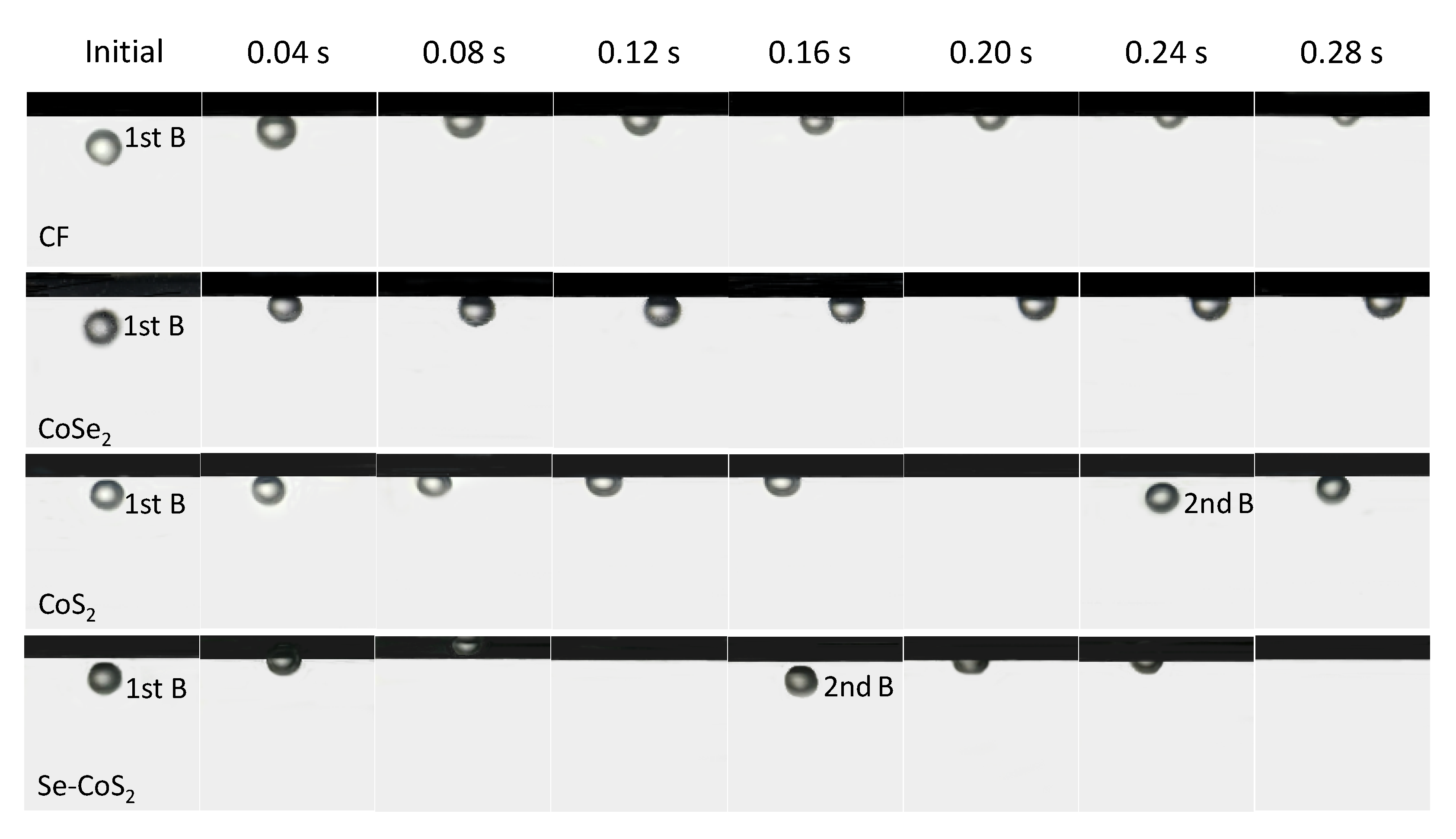 Catalysts 11 00169 g003 Catalysts 11 00169 g003