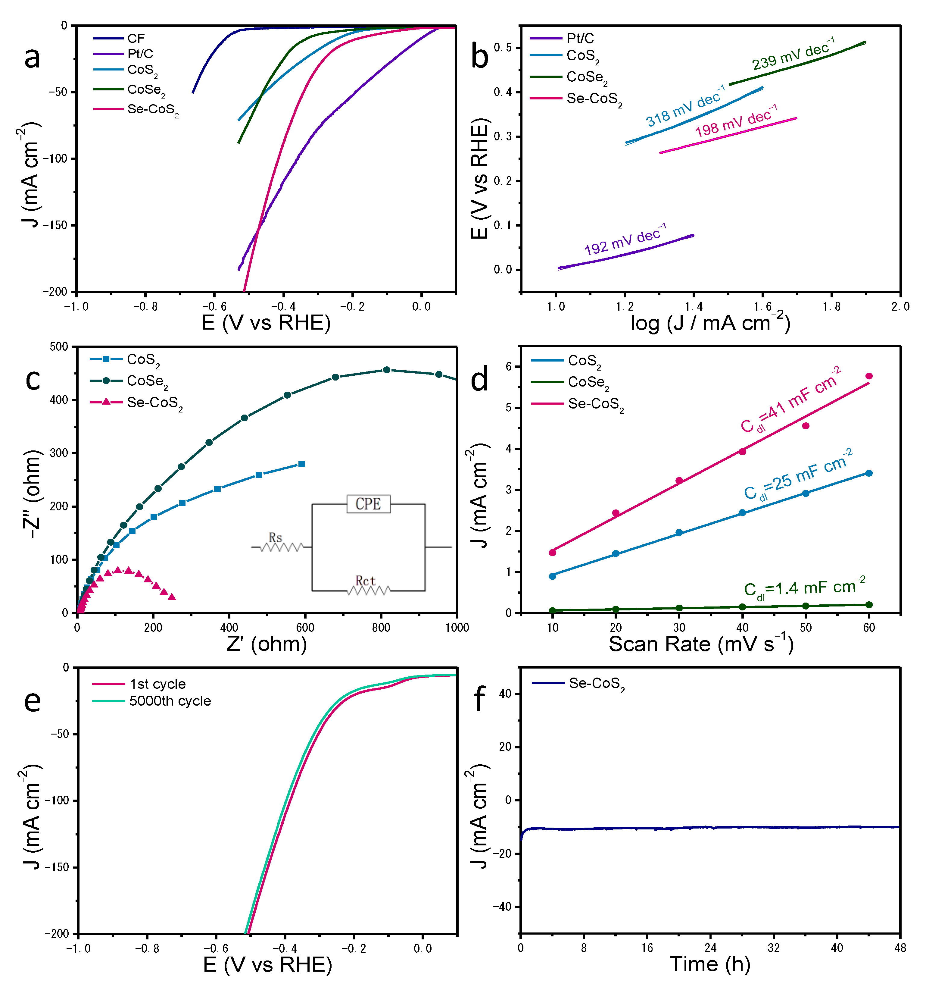 Catalysts 11 00169 g004 Catalysts 11 00169 g004