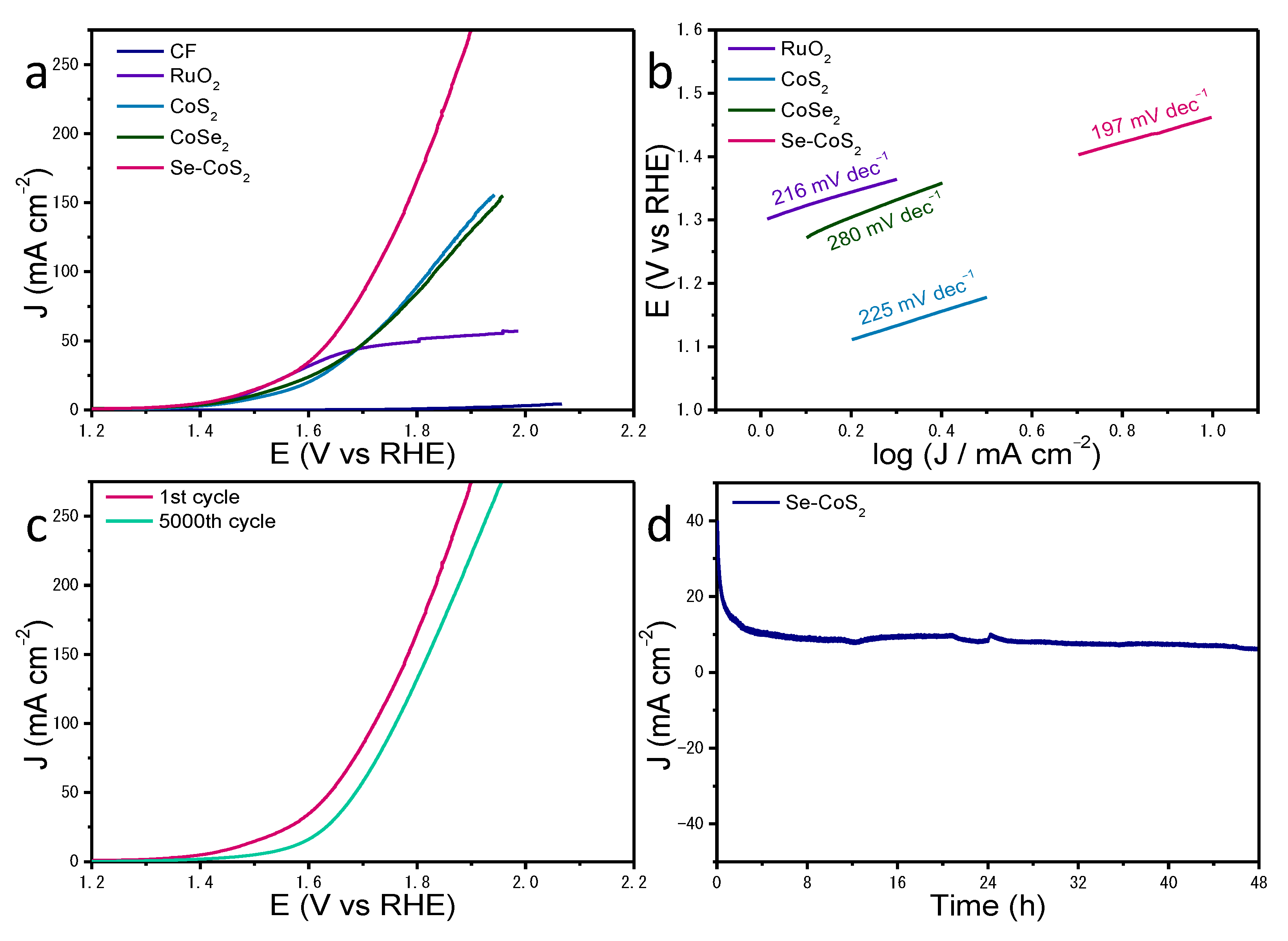 Catalysts 11 00169 g005 Catalysts 11 00169 g005