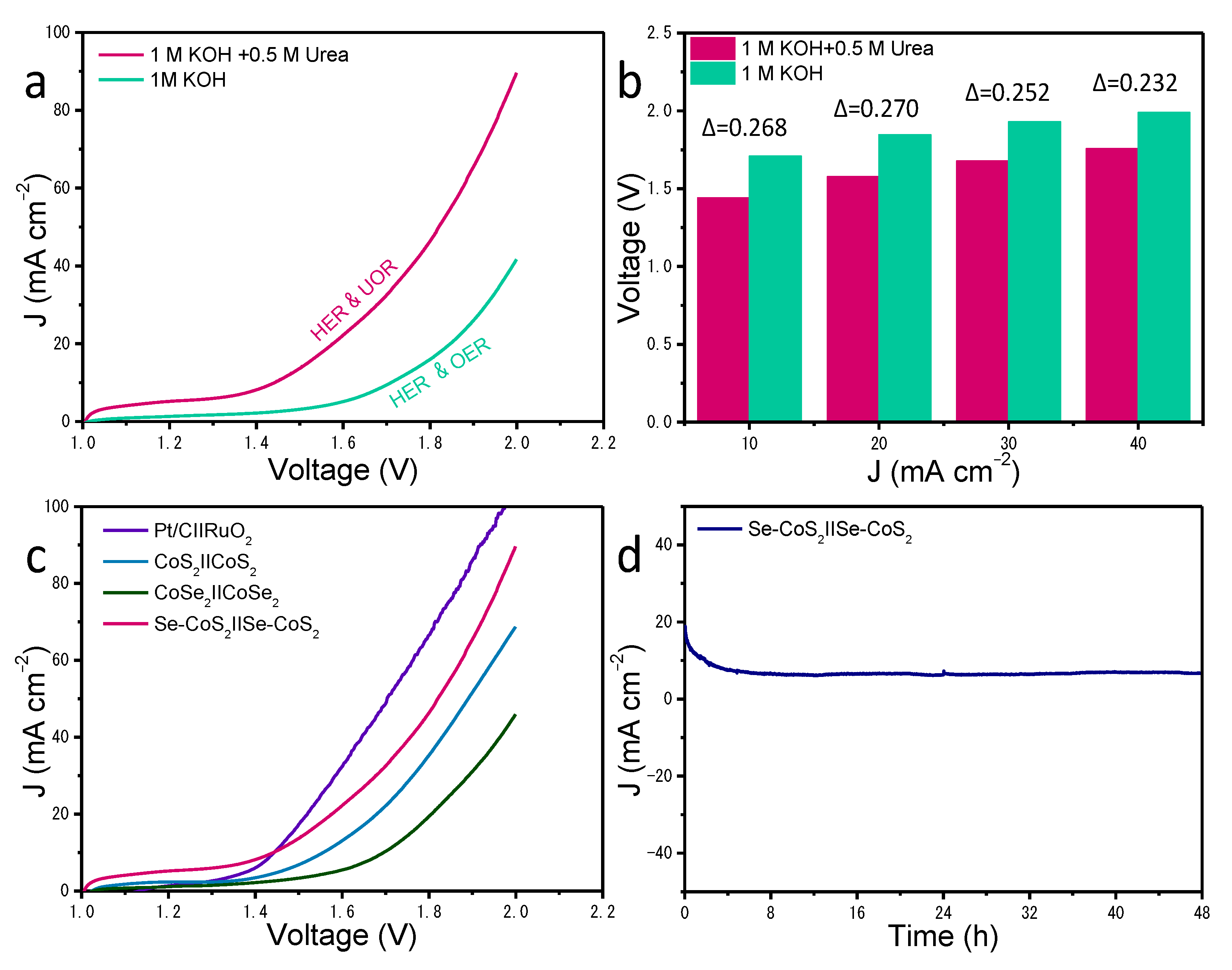 Catalysts 11 00169 g006 Catalysts 11 00169 g006