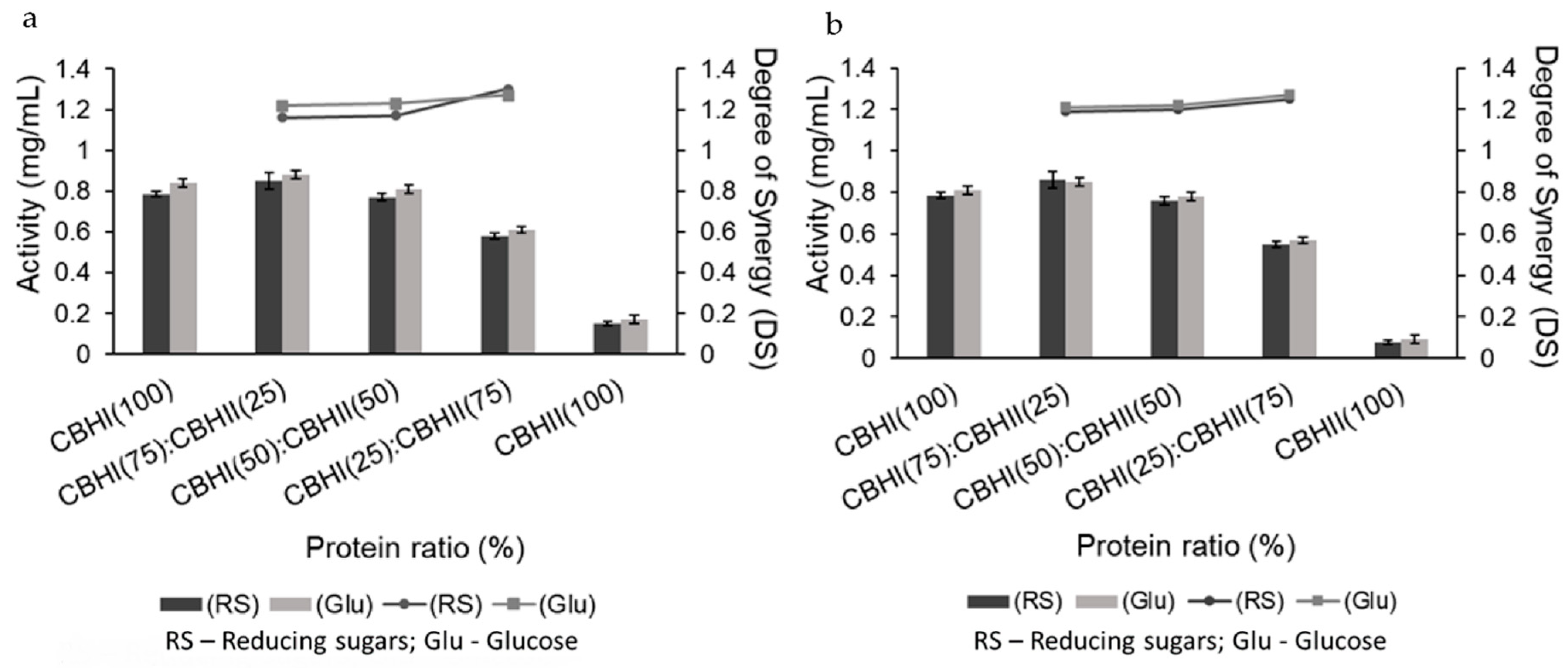 Catalysts 11 00170 g001